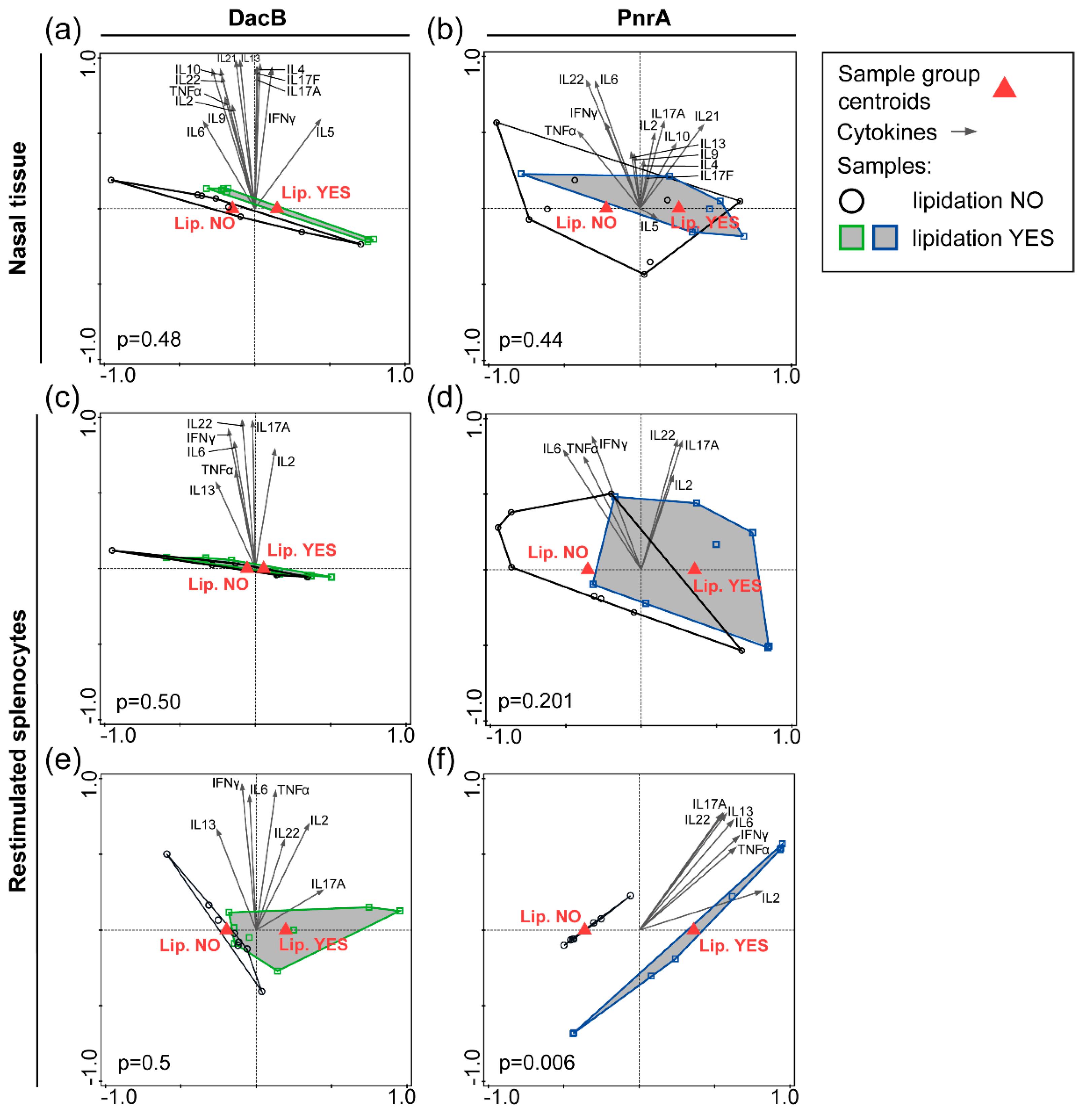 Vaccines 08 00310 g005