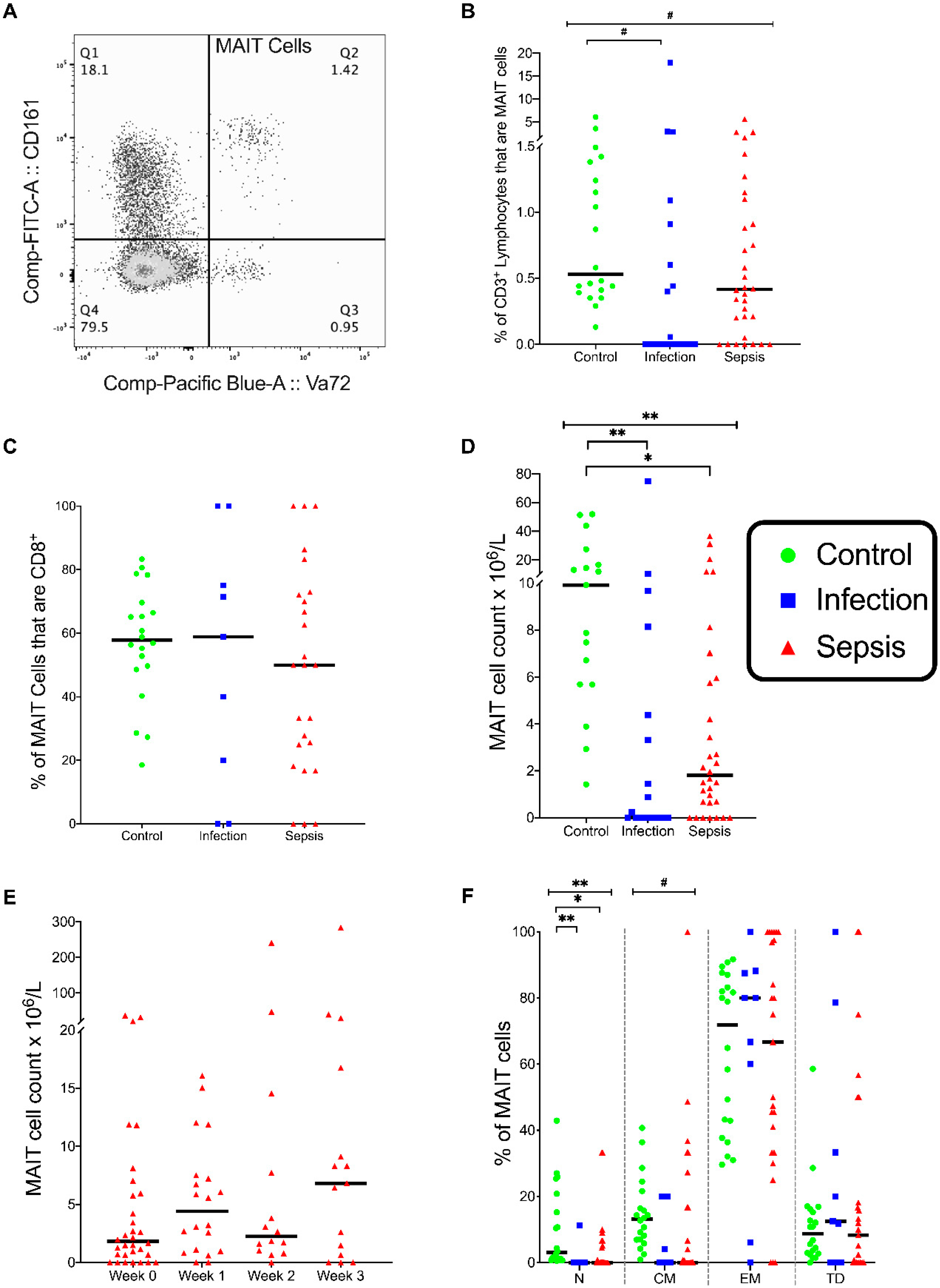 Vaccines 08 00311 g002