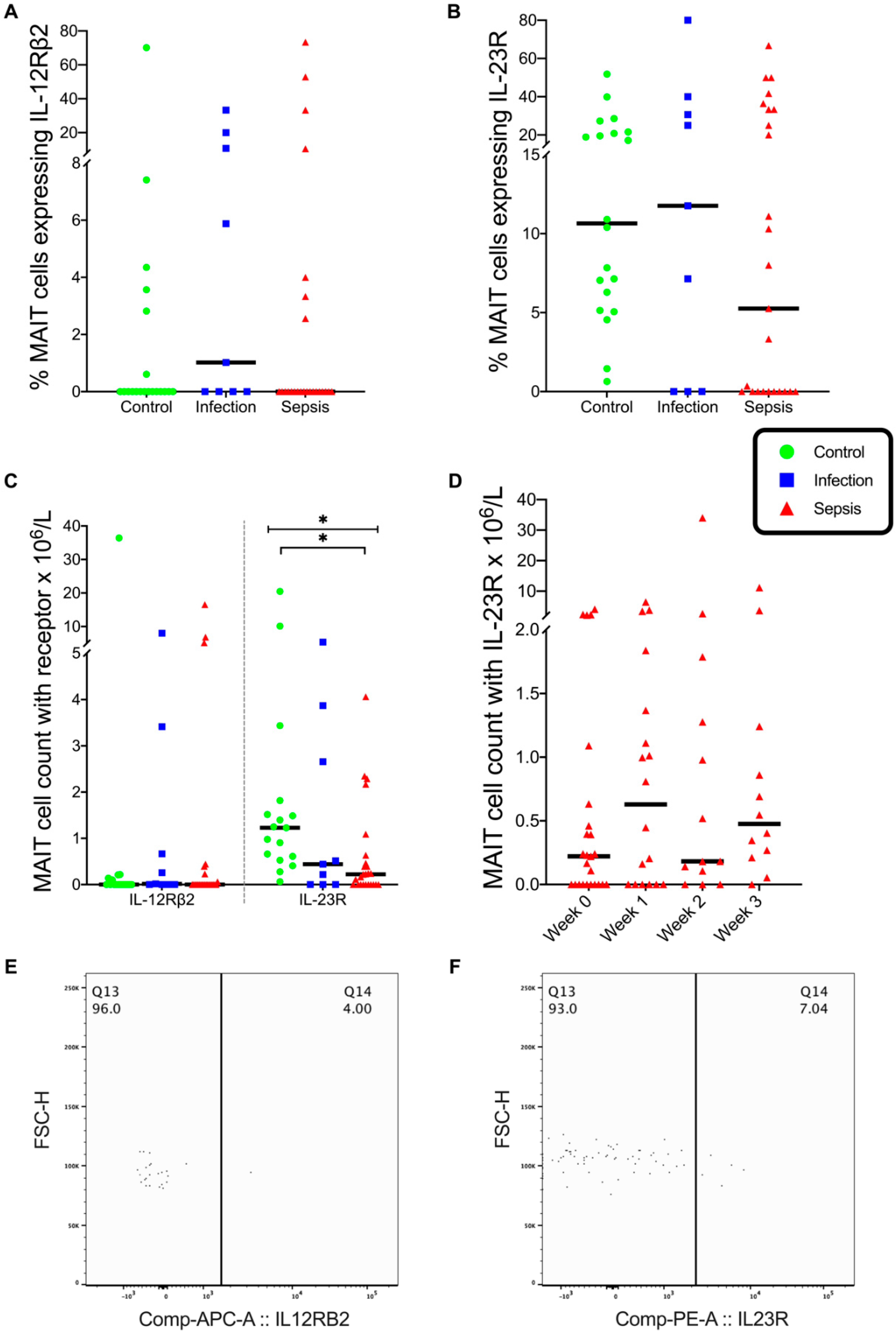 Vaccines 08 00311 g003