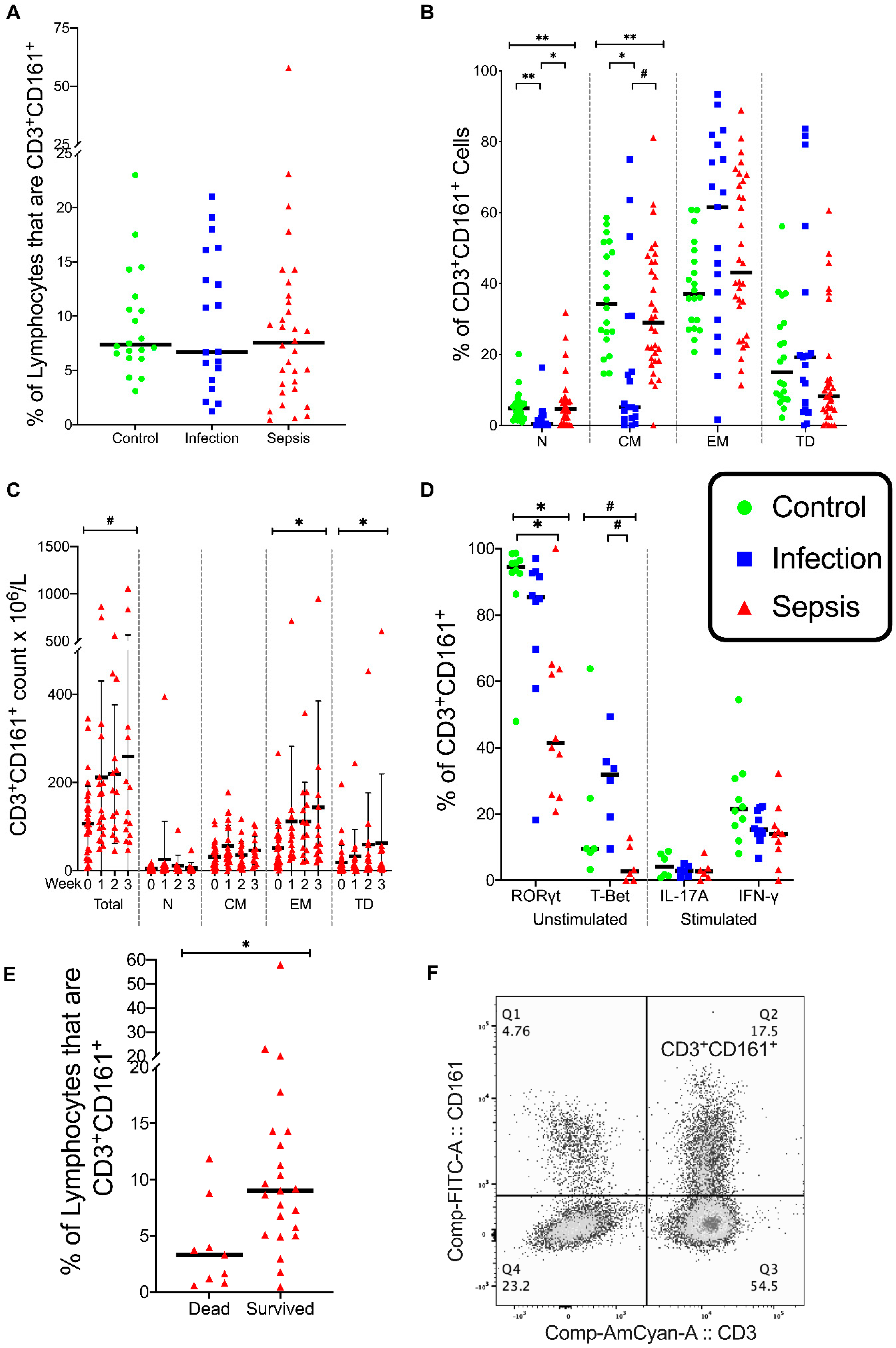 Vaccines 08 00311 g005