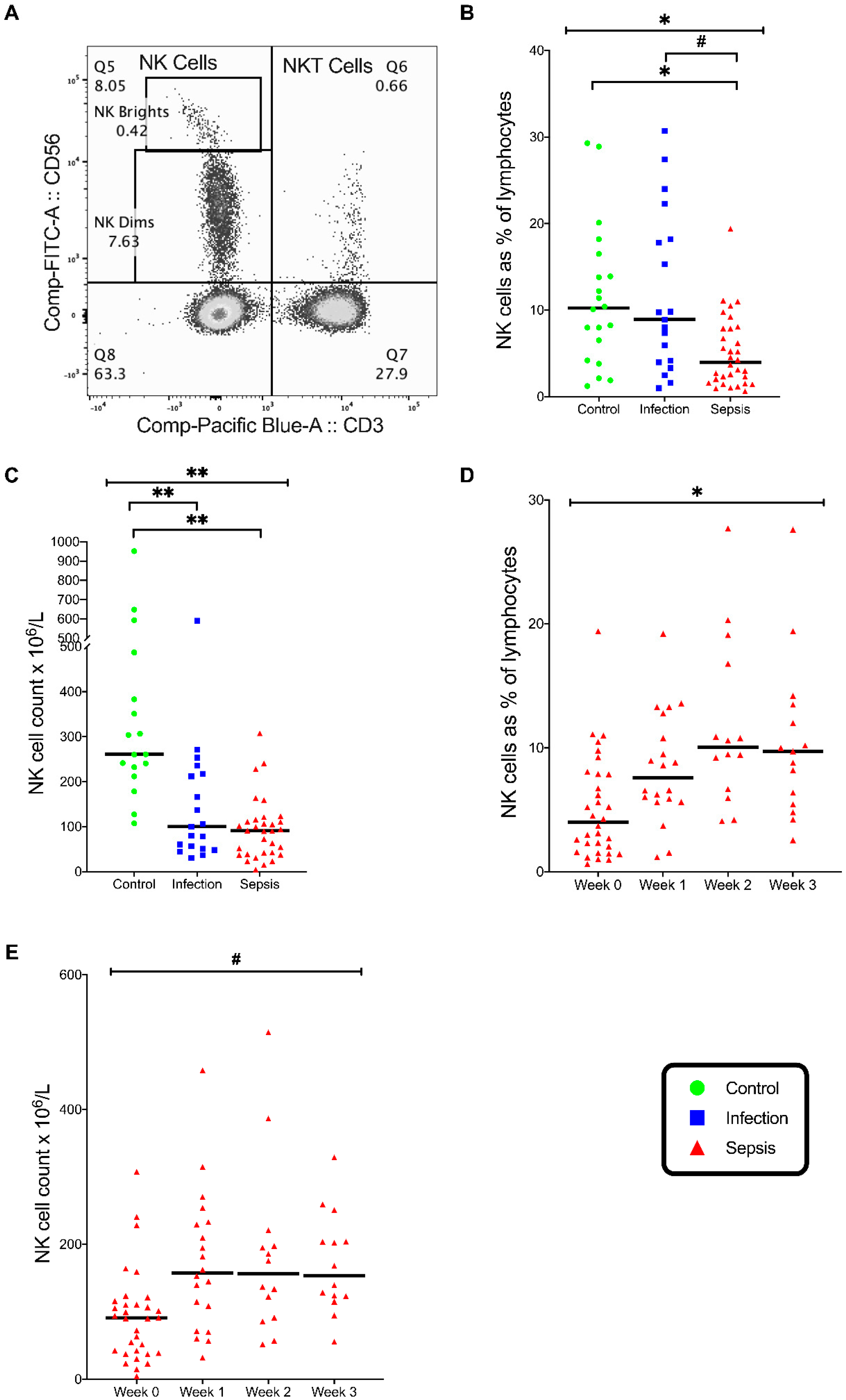 Vaccines 08 00311 g006