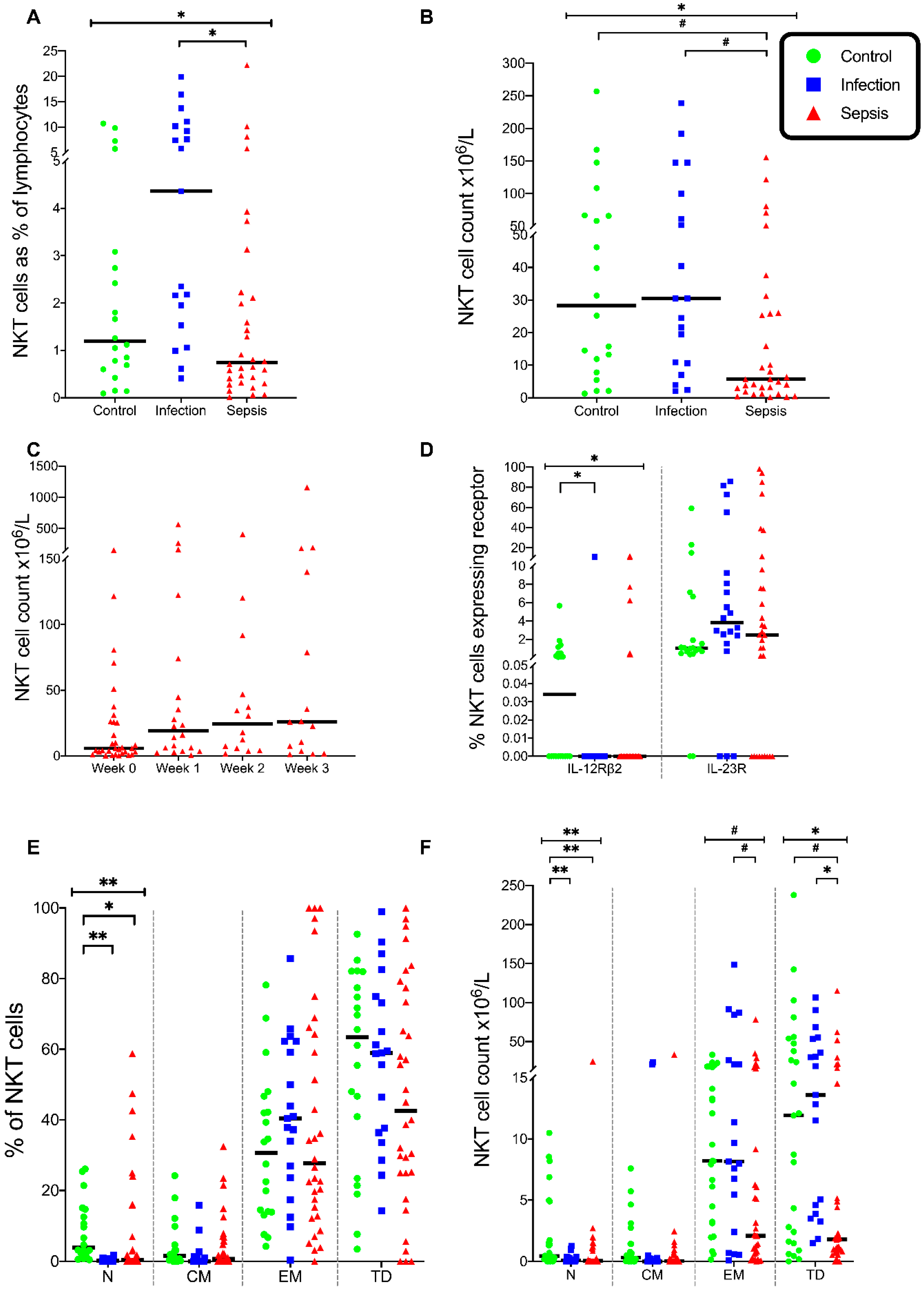 Vaccines 08 00311 g008