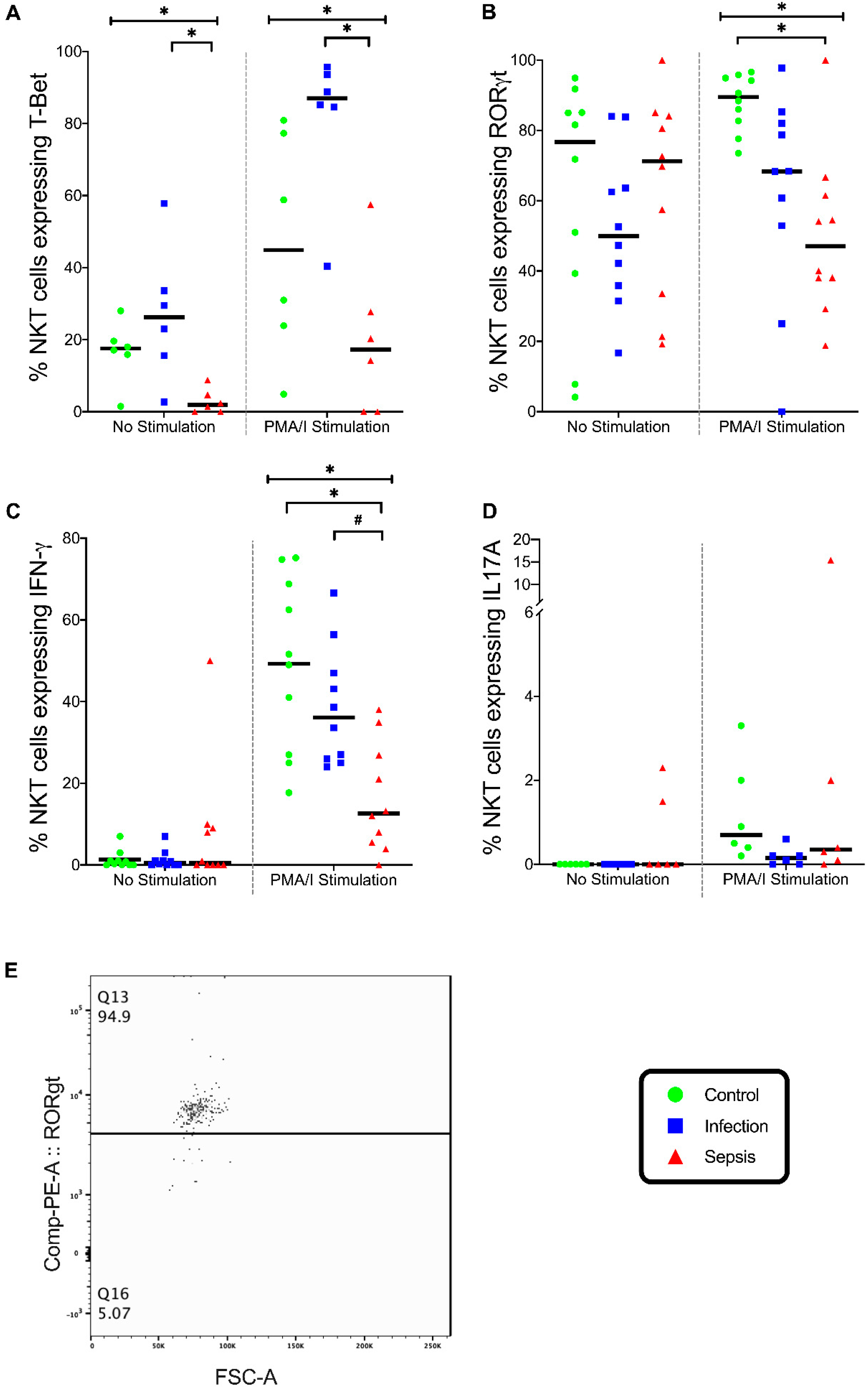 Vaccines 08 00311 g009