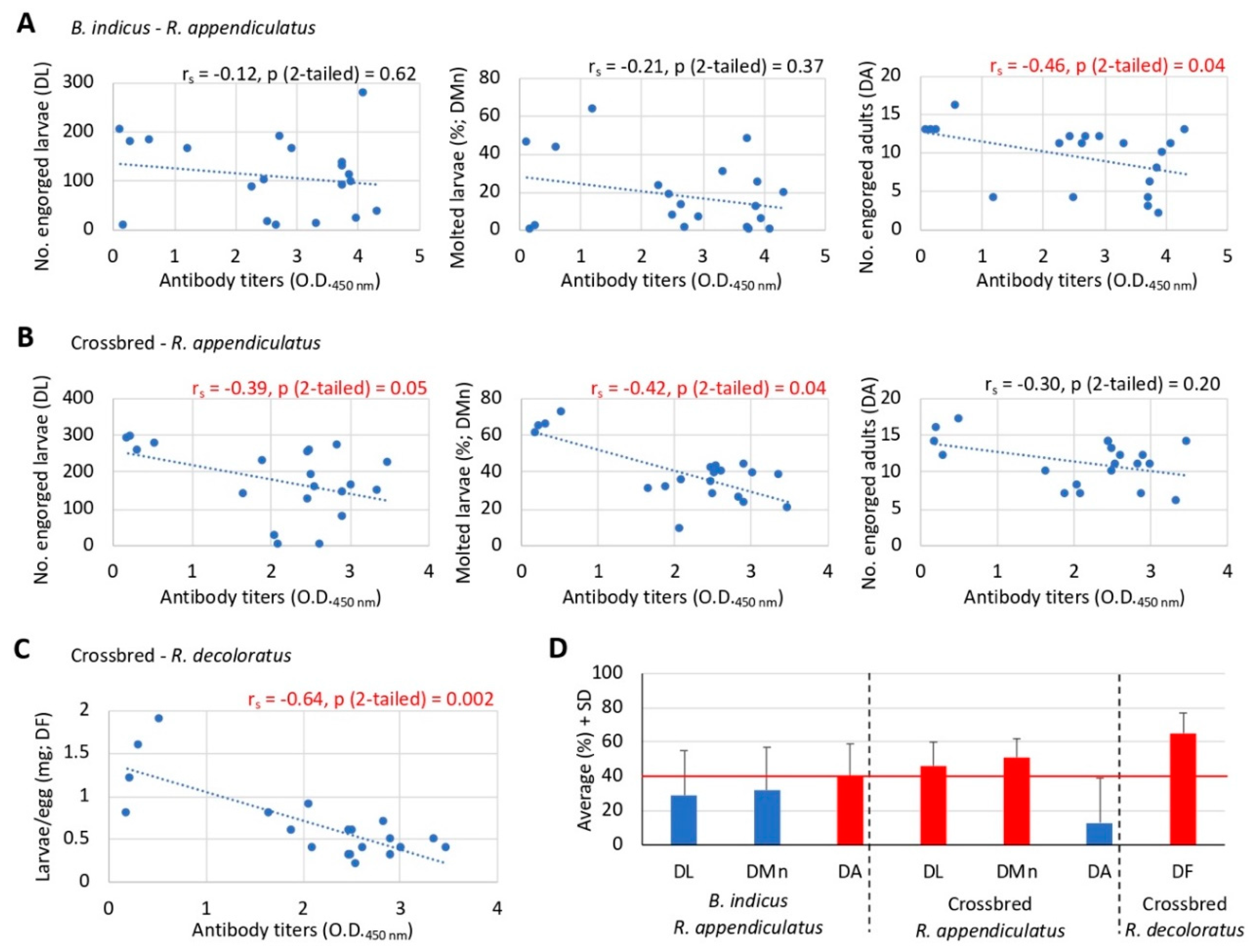 Vaccines 08 00319 g007