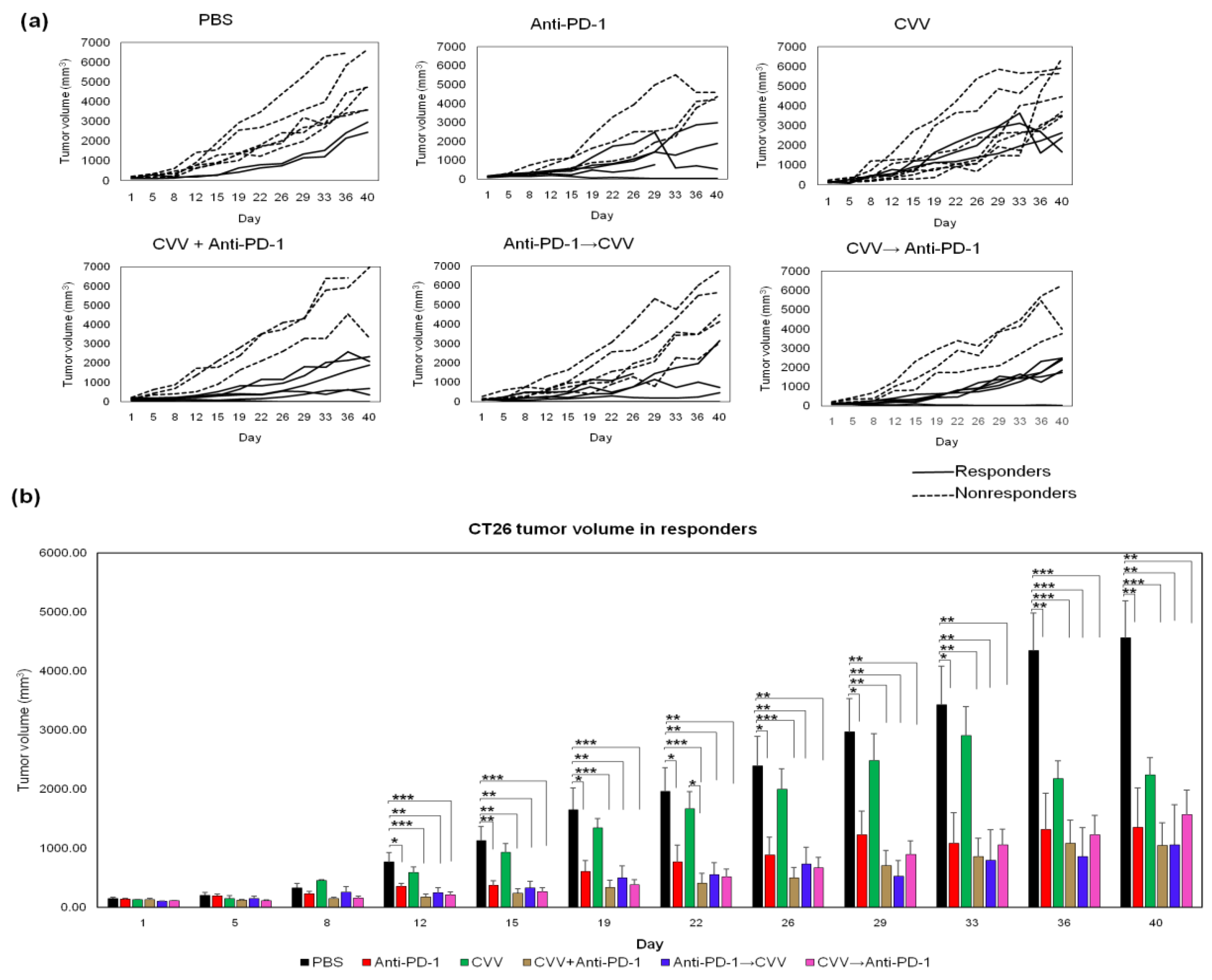 Vaccines 08 00321 g003