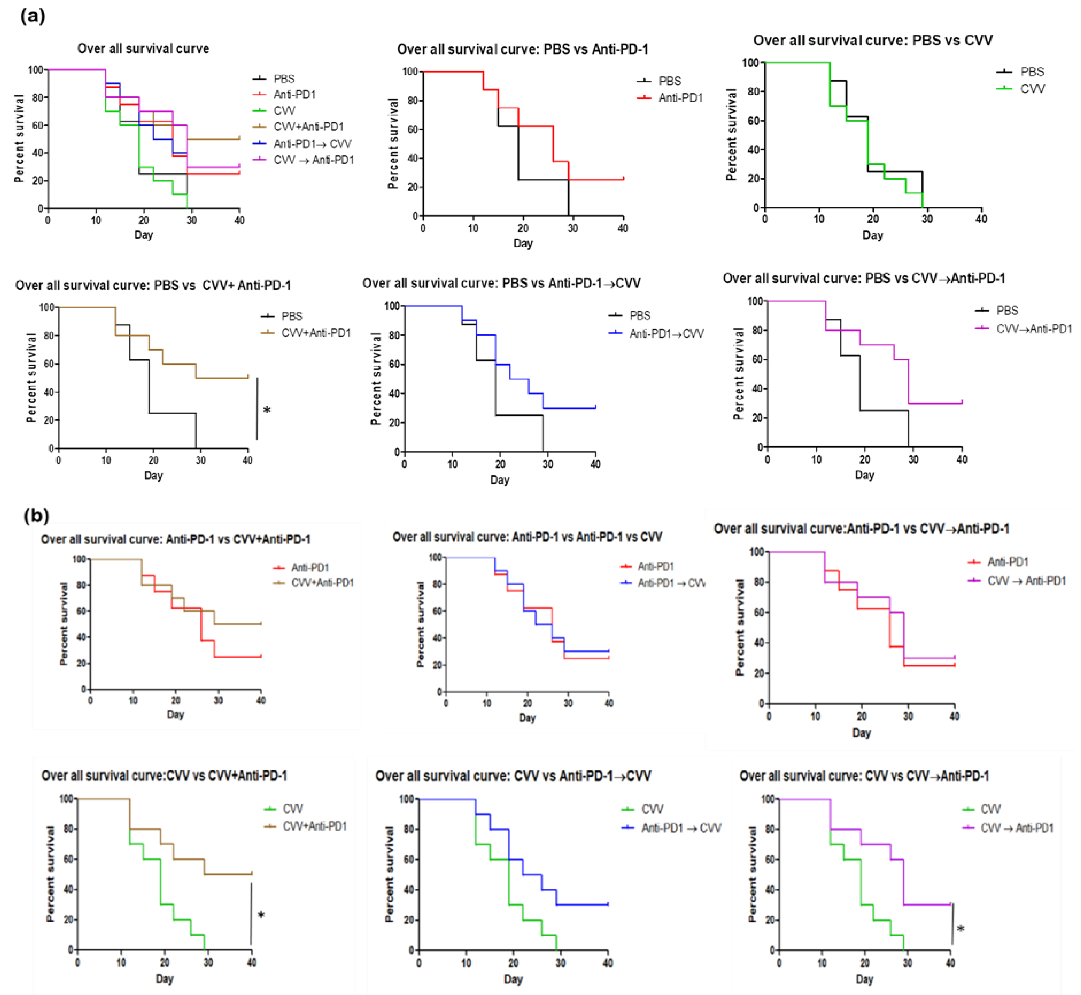Vaccines 08 00321 g004