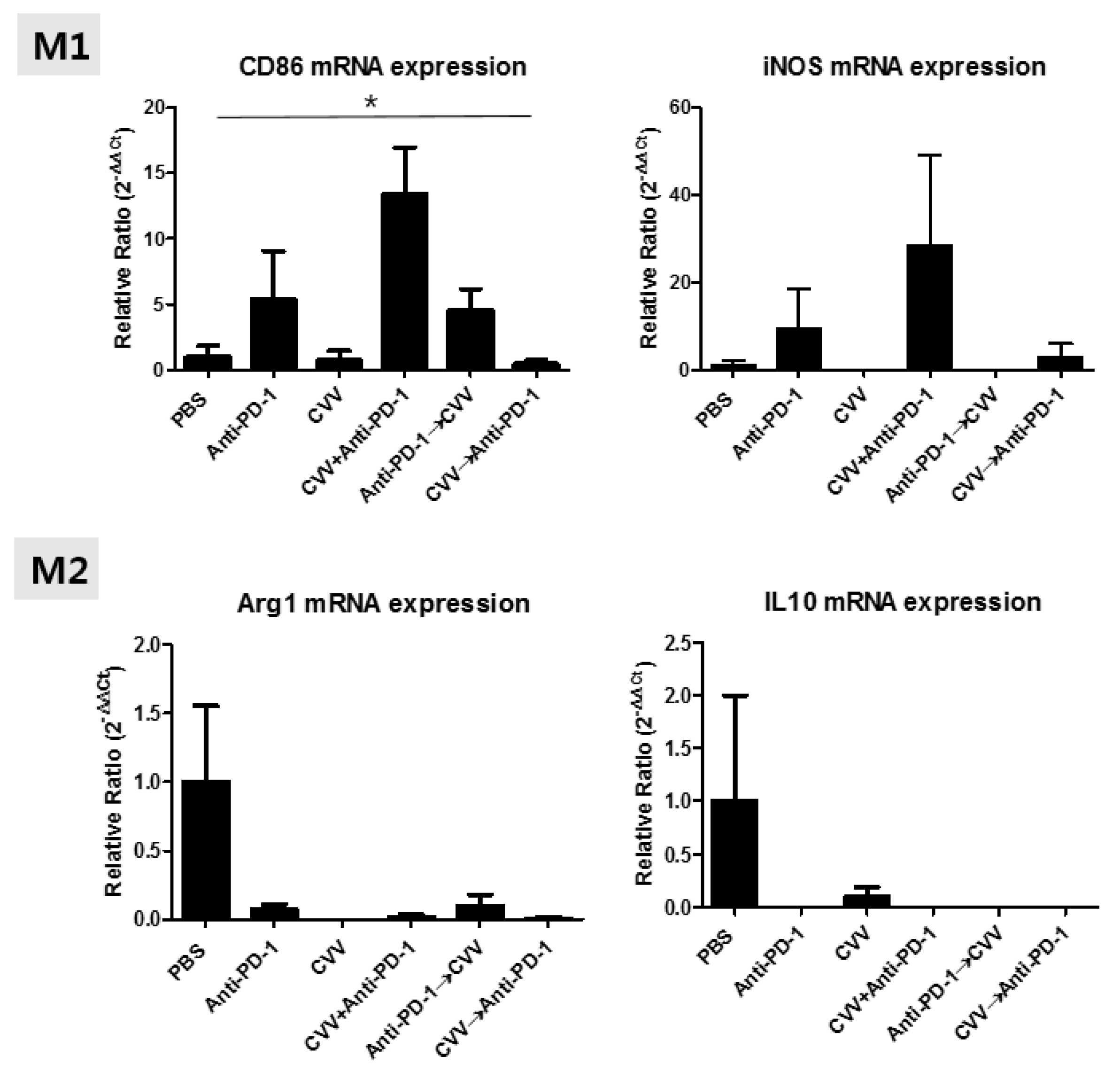Vaccines 08 00321 g007