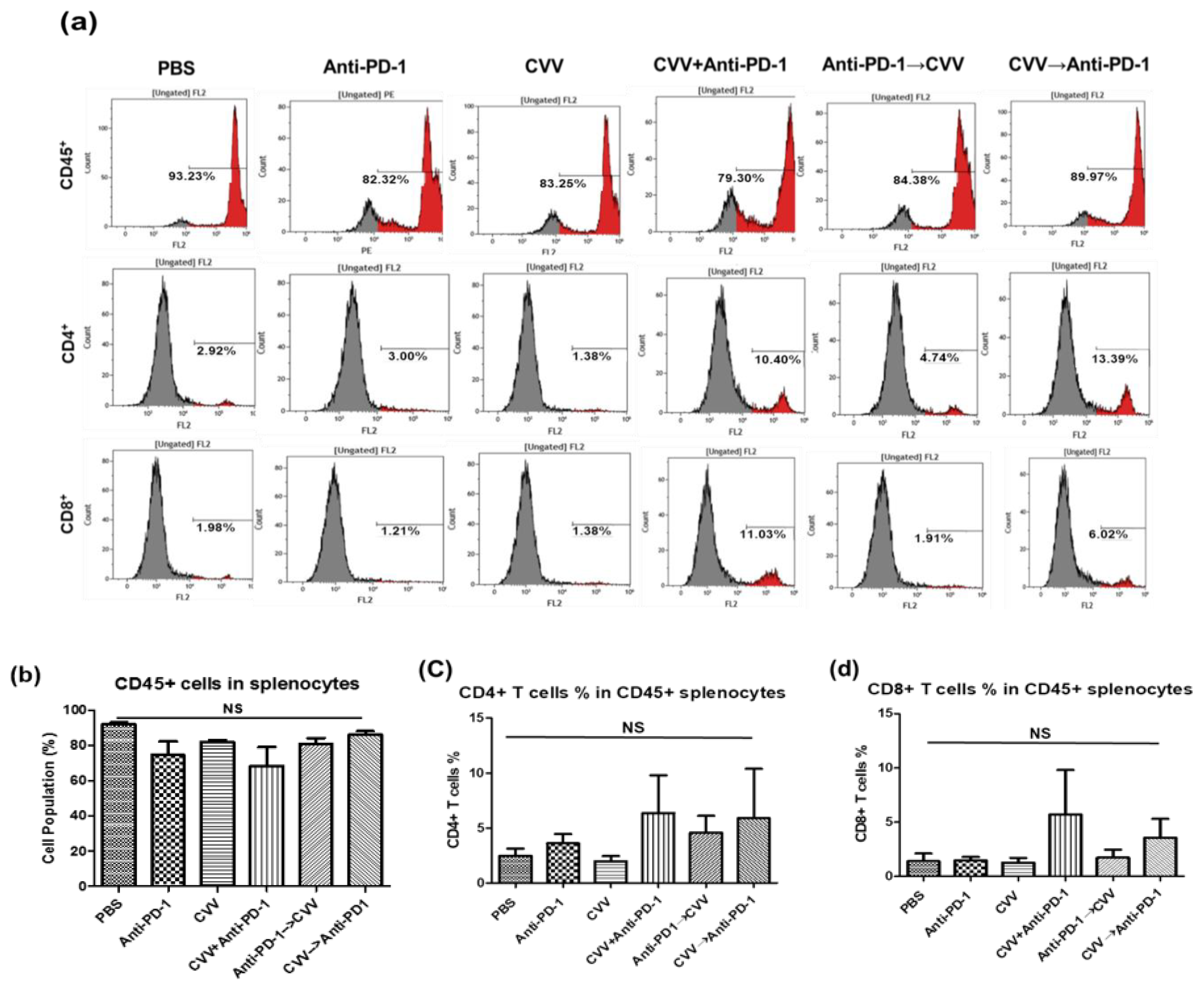 Vaccines 08 00321 g008