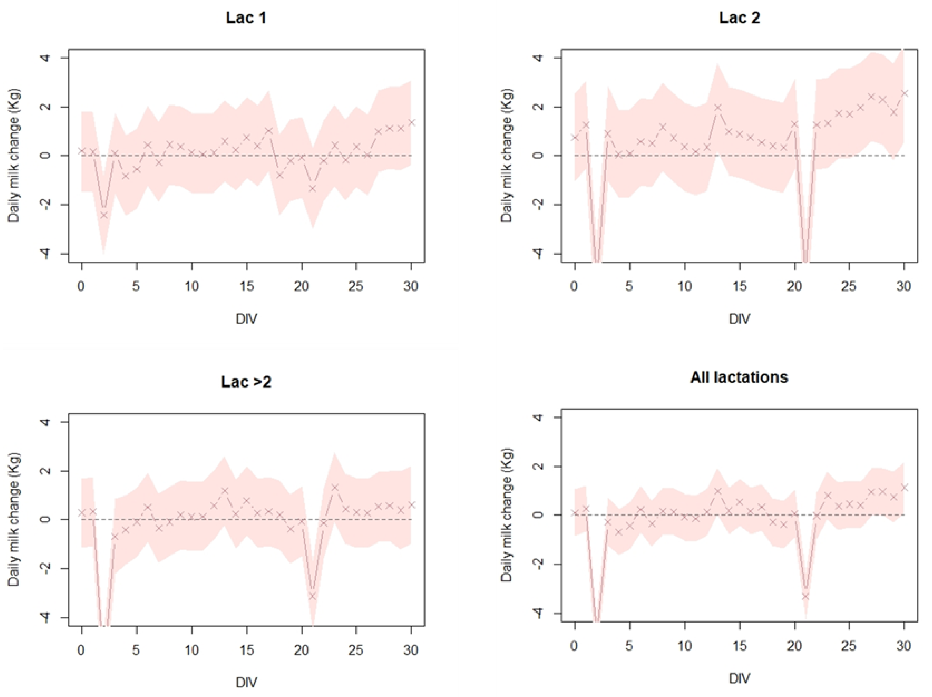 Vaccines 08 00324 g004