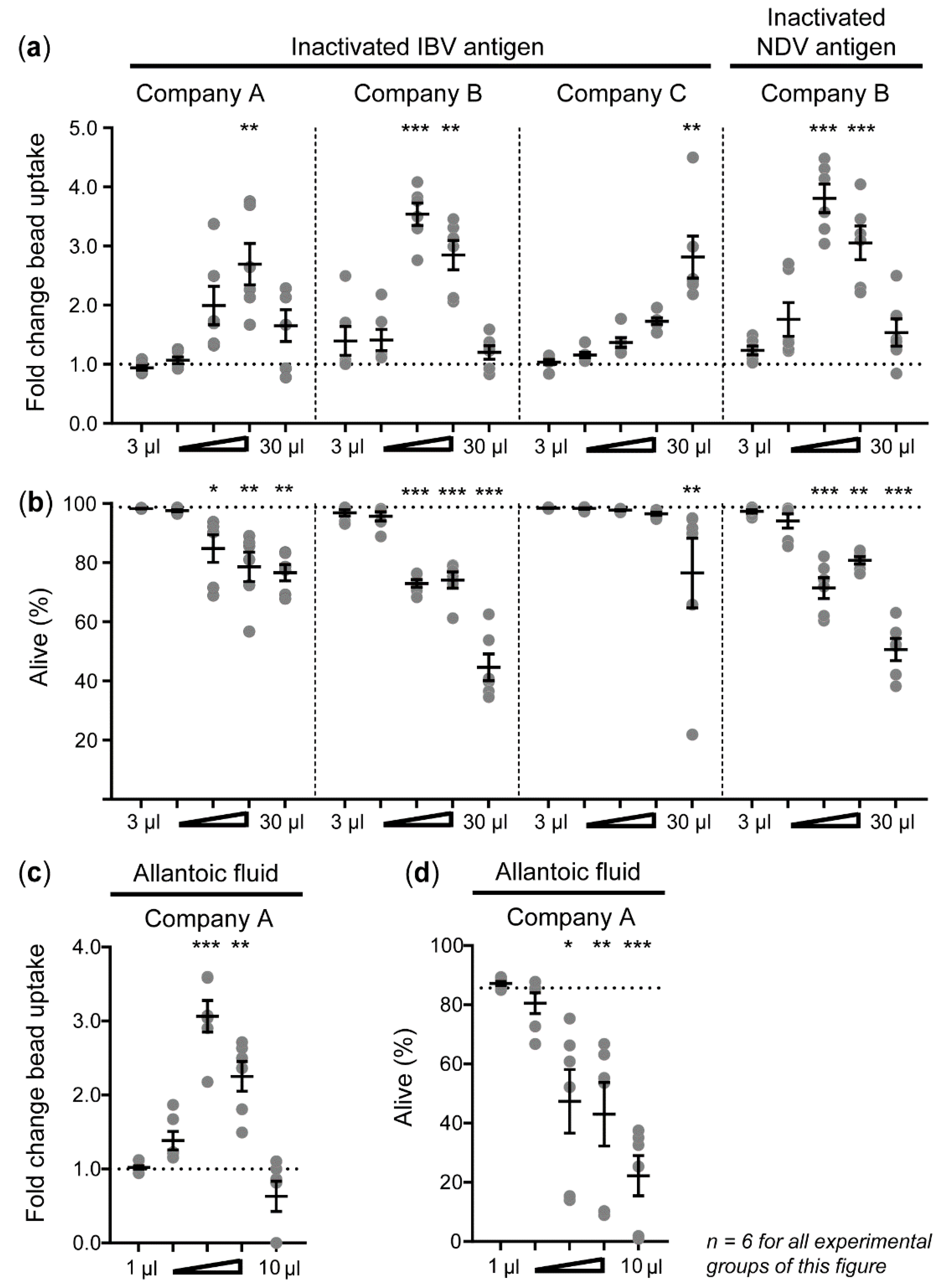 Vaccines 08 00332 g003