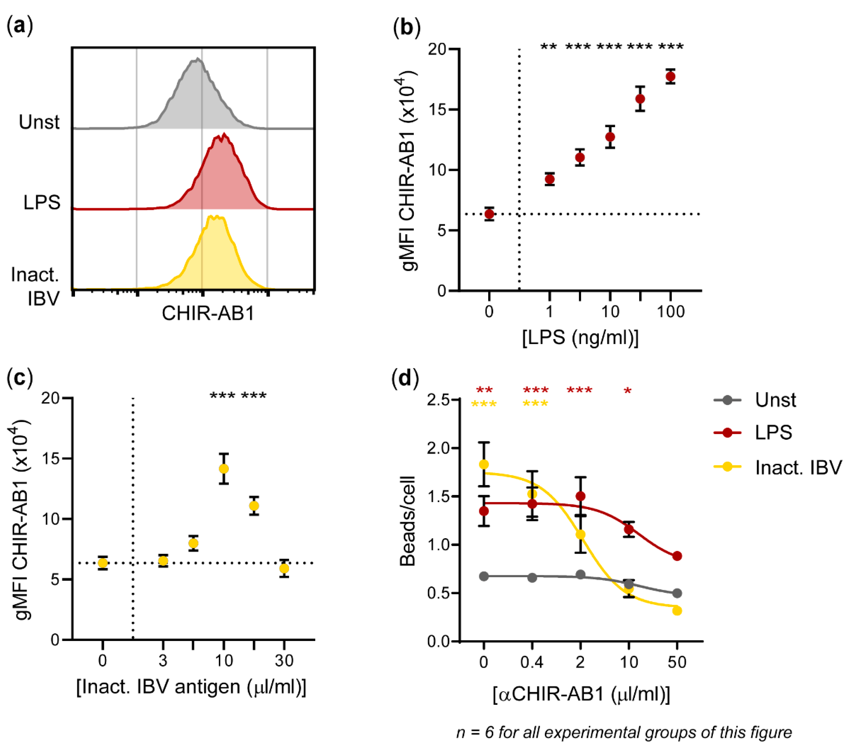 Vaccines 08 00332 g005