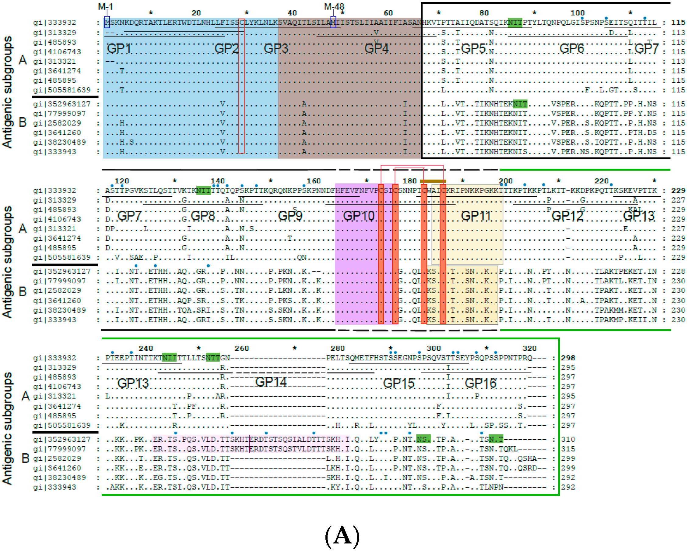 Vaccines 08 00337 g001a