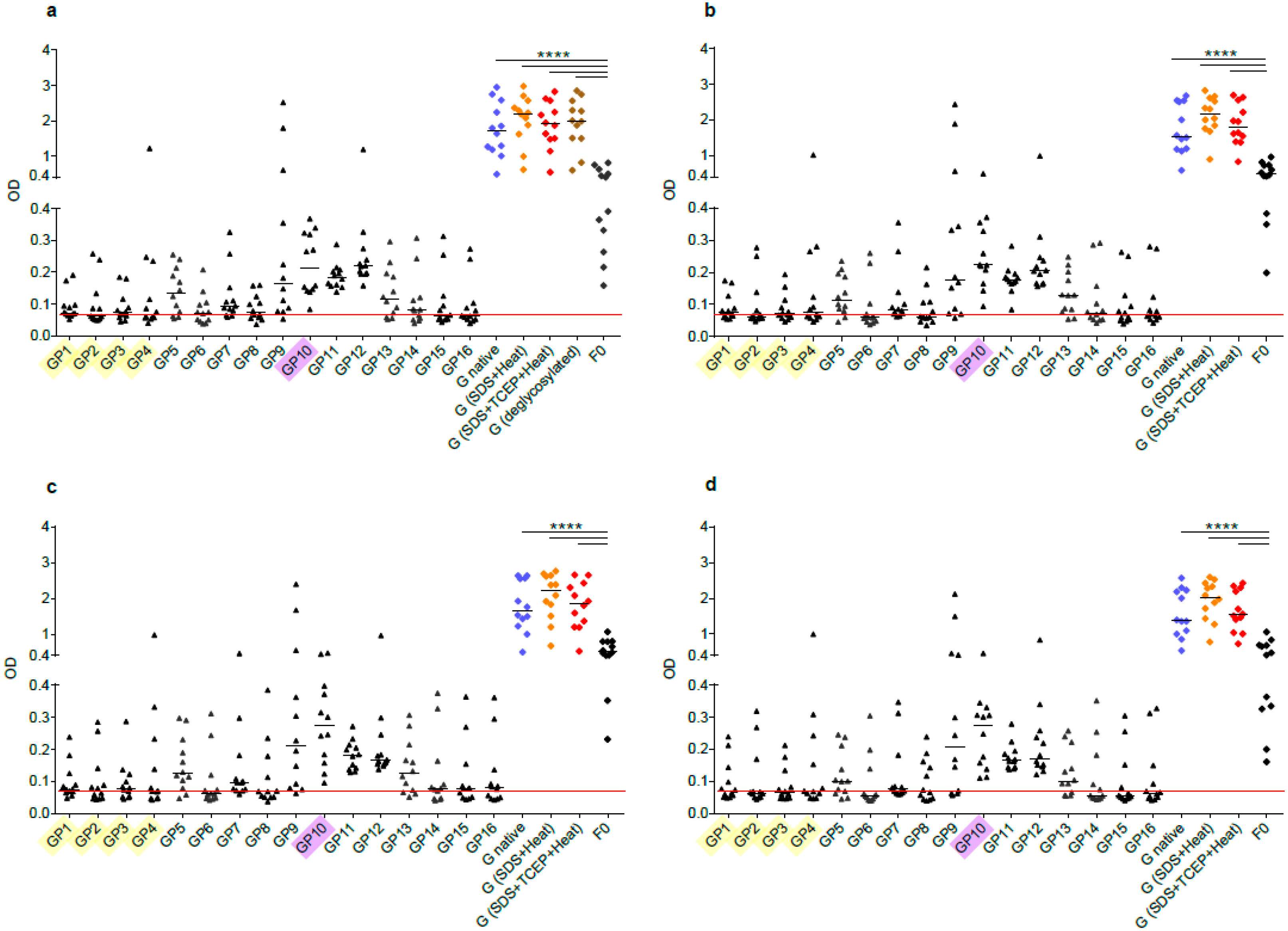 Vaccines 08 00337 g004