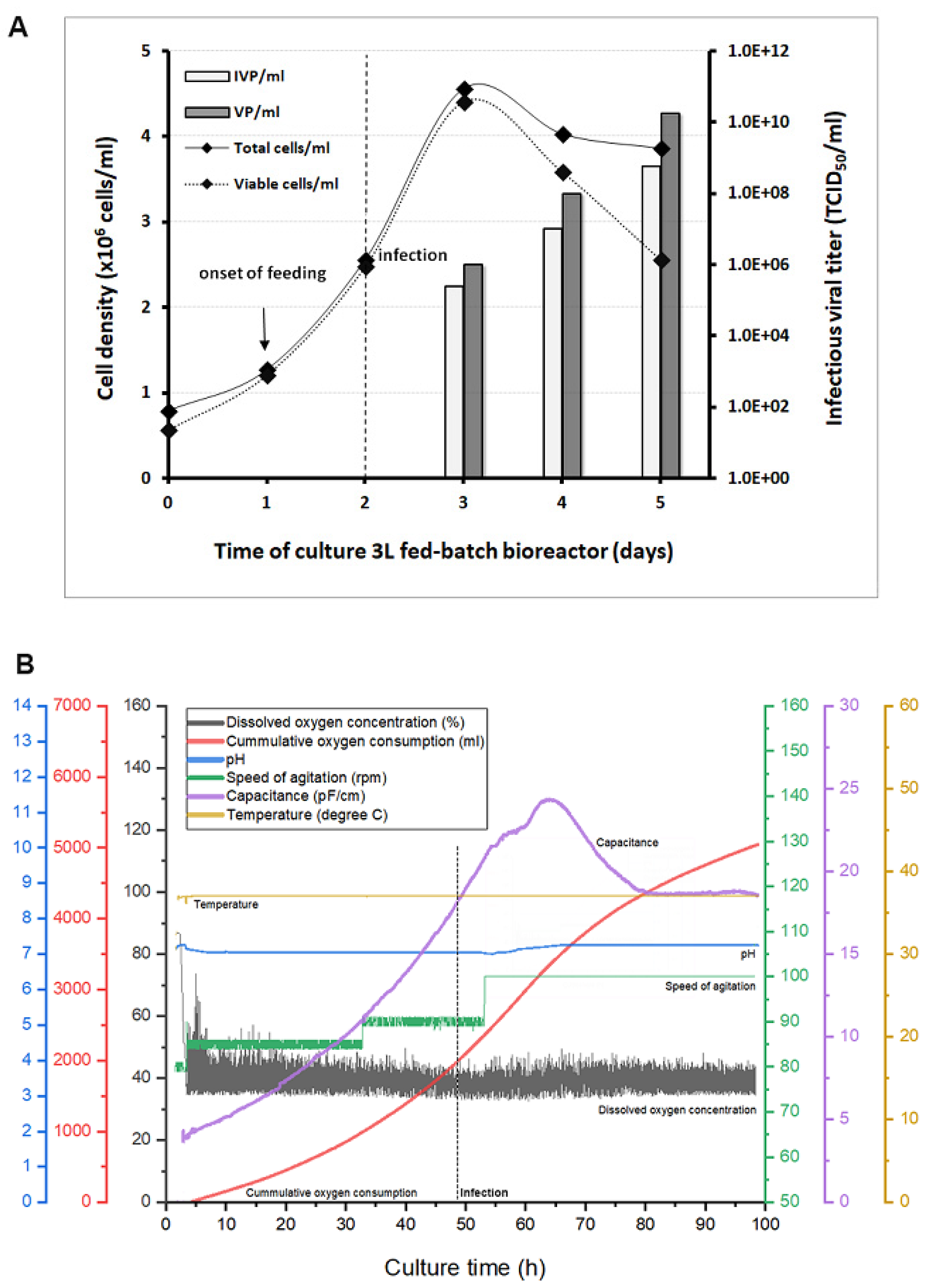 Vaccines 08 00338 g005