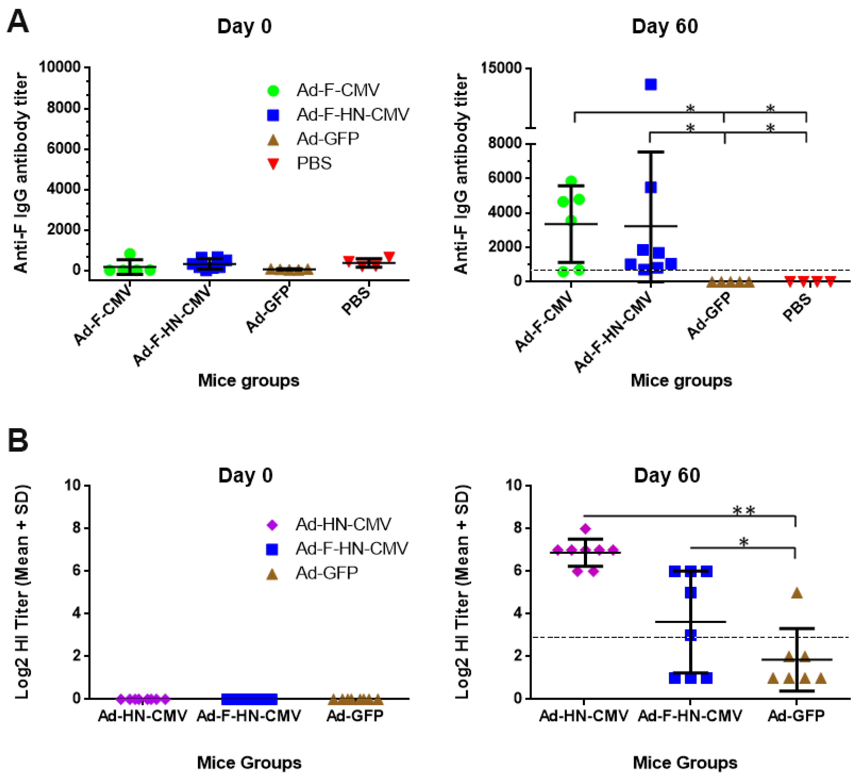 Vaccines 08 00338 g006