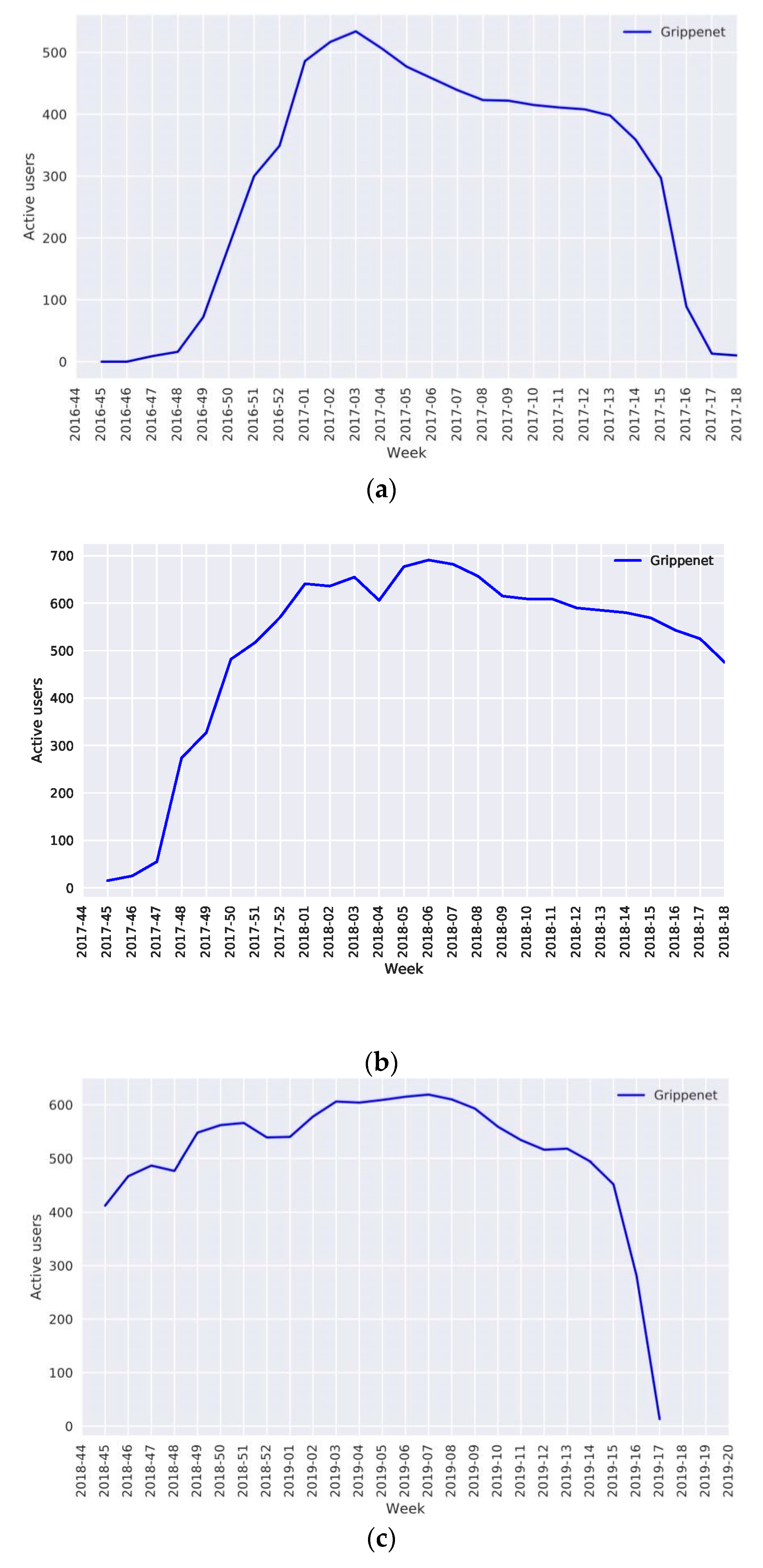 Vaccines 08 00343 g002 Vaccines 08 00343 g002