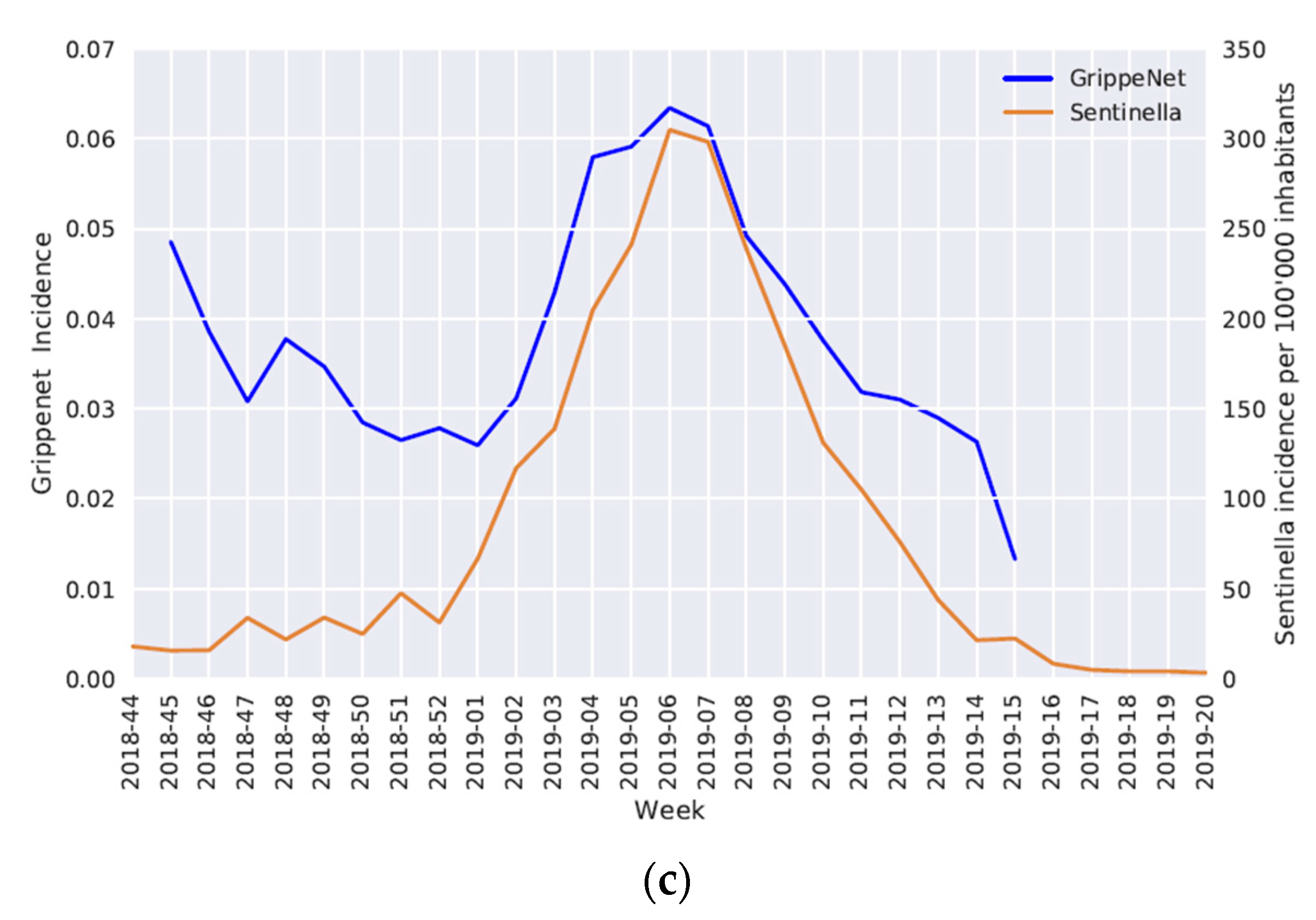 Vaccines 08 00343 g003b Vaccines 08 00343 g003b