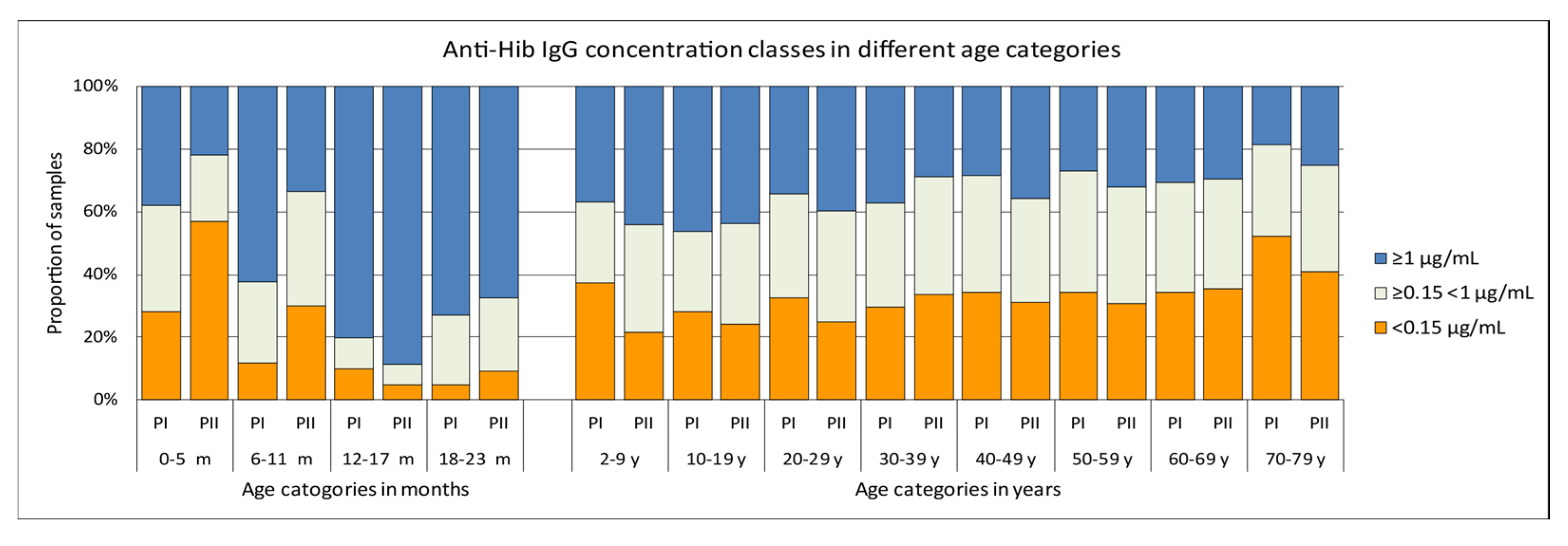 Vaccines 08 00347 g002