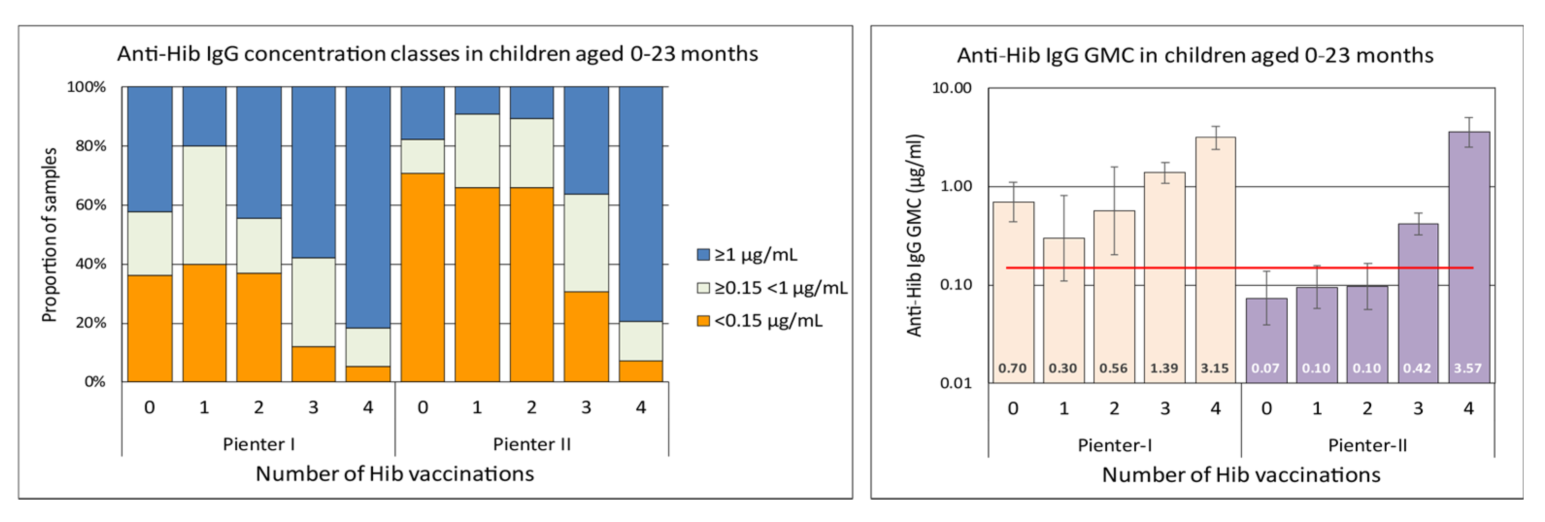 Vaccines 08 00347 g003