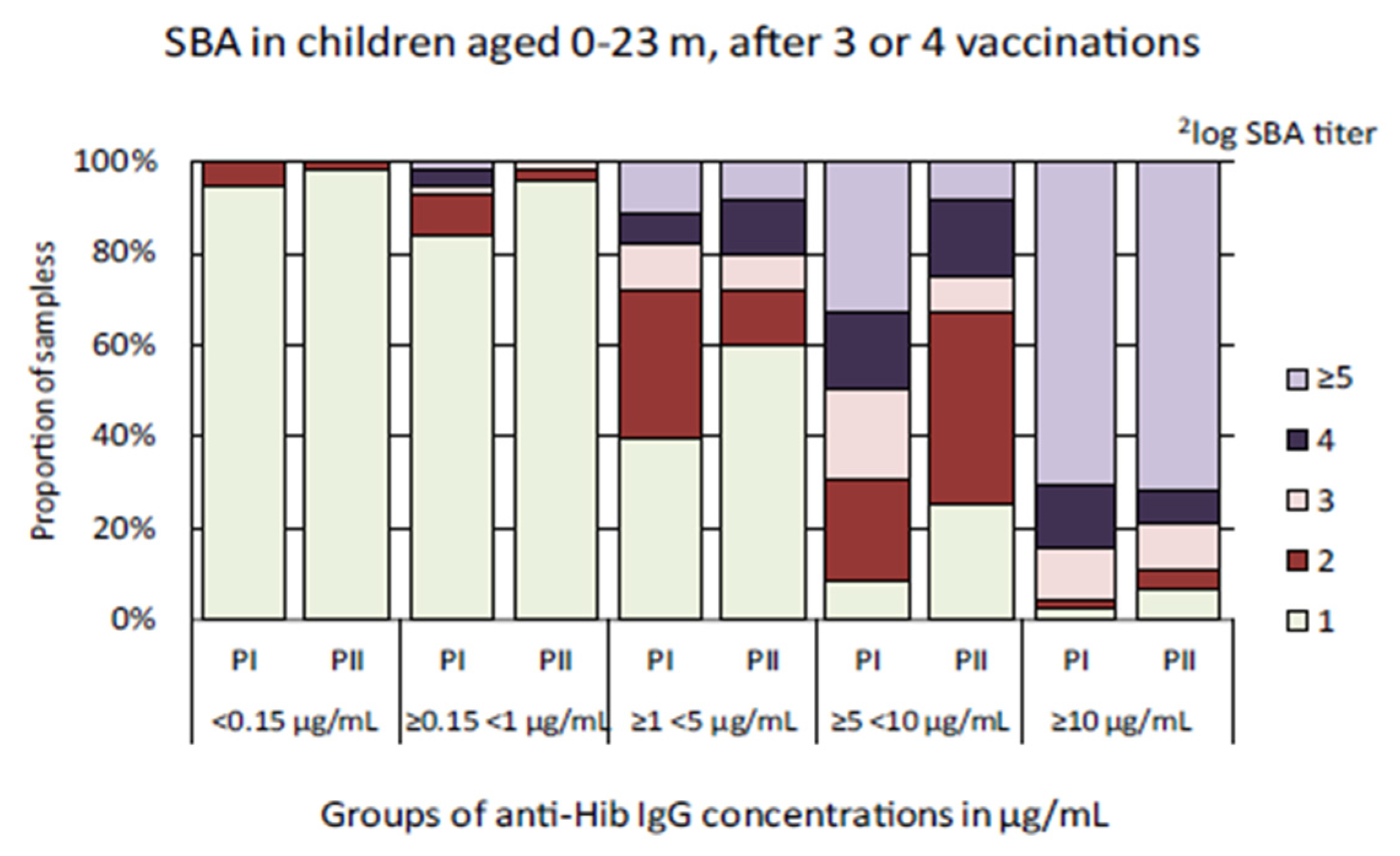 Vaccines 08 00347 g004