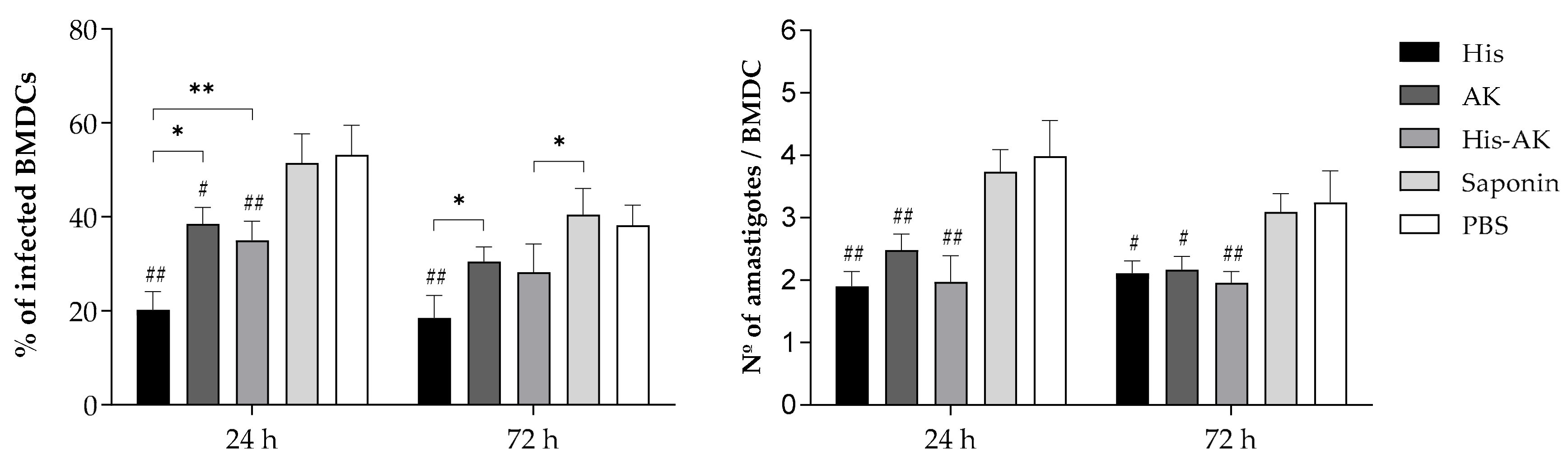 Vaccines 08 00352 g002