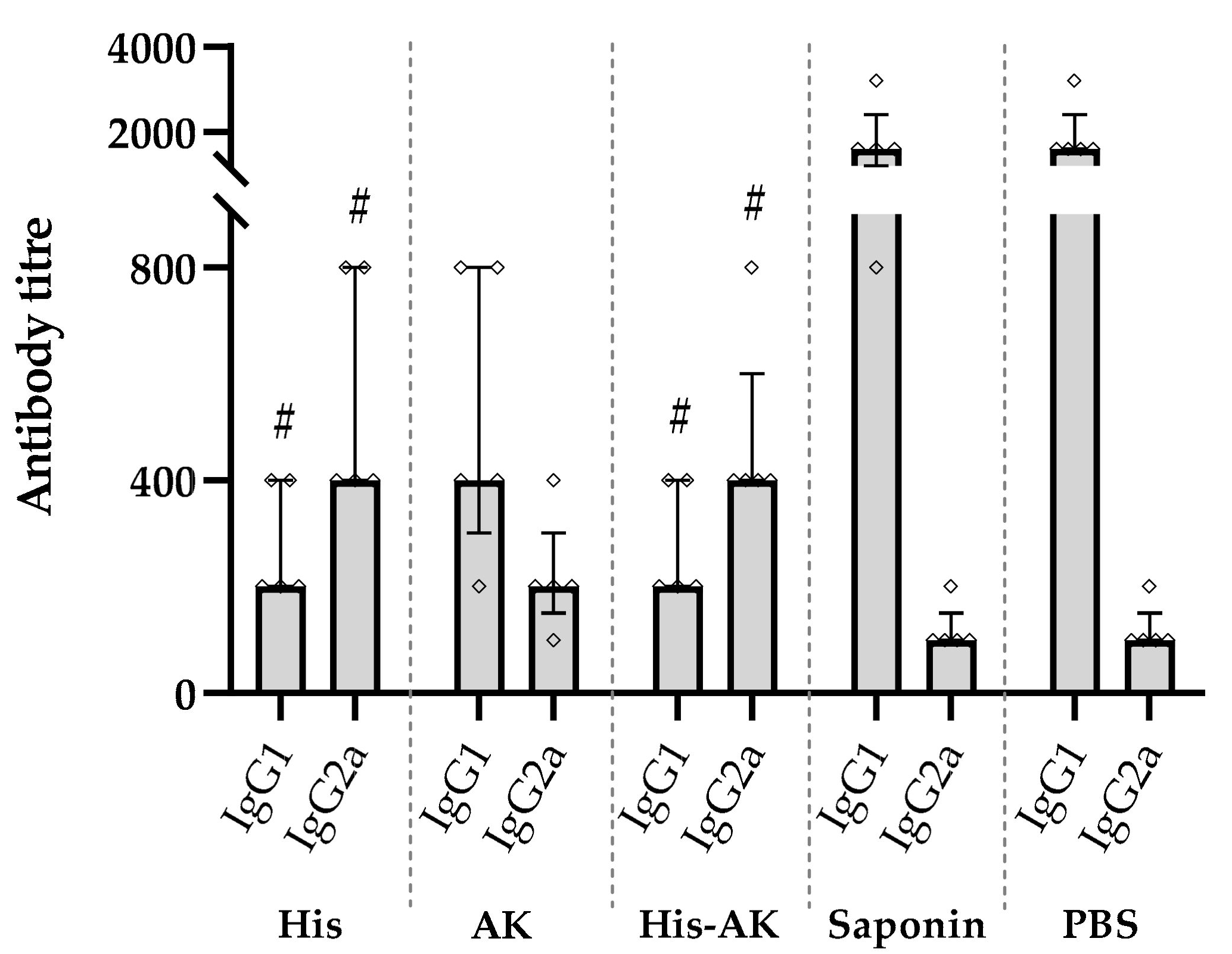 Vaccines 08 00352 g005