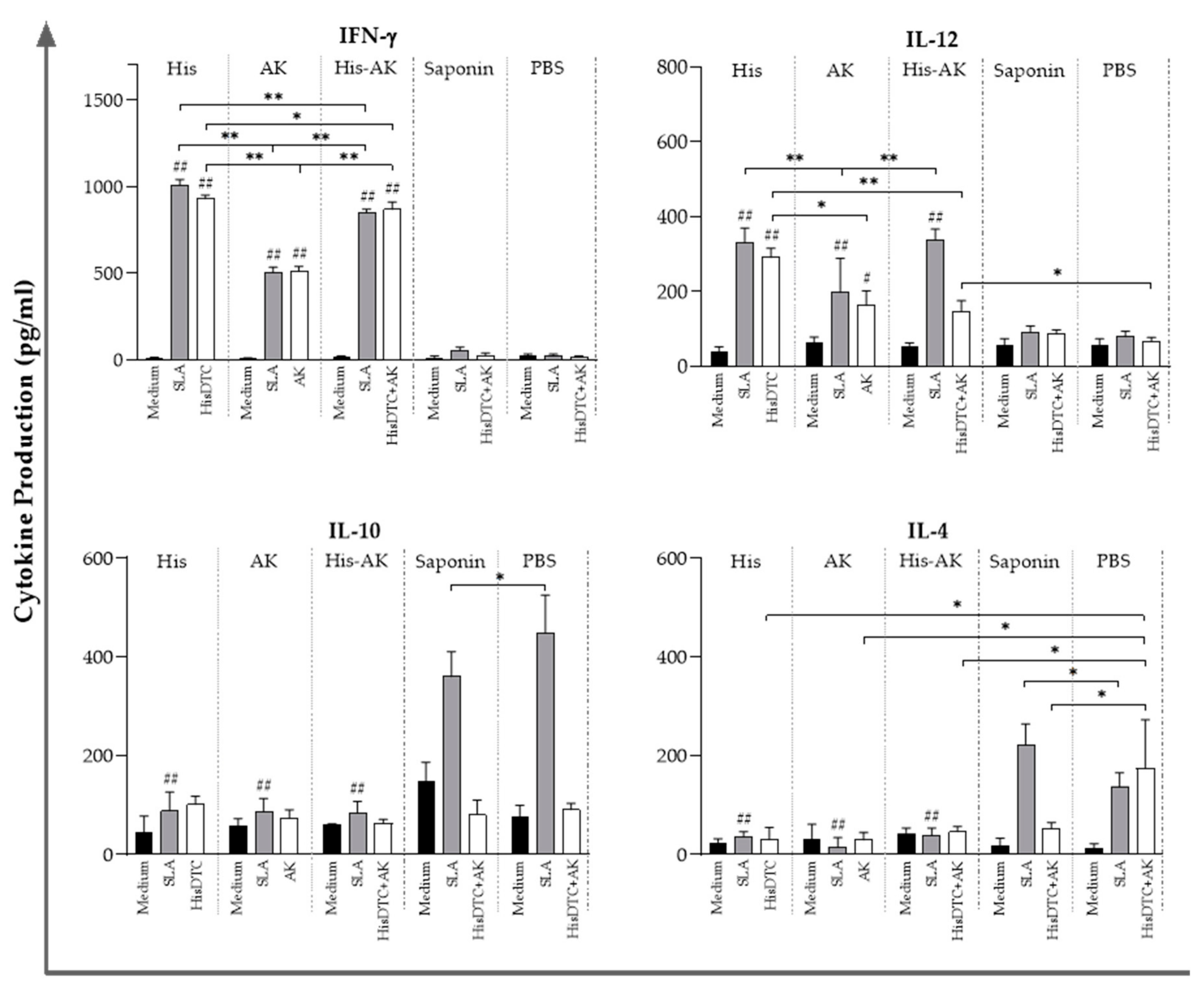 Vaccines 08 00352 g006