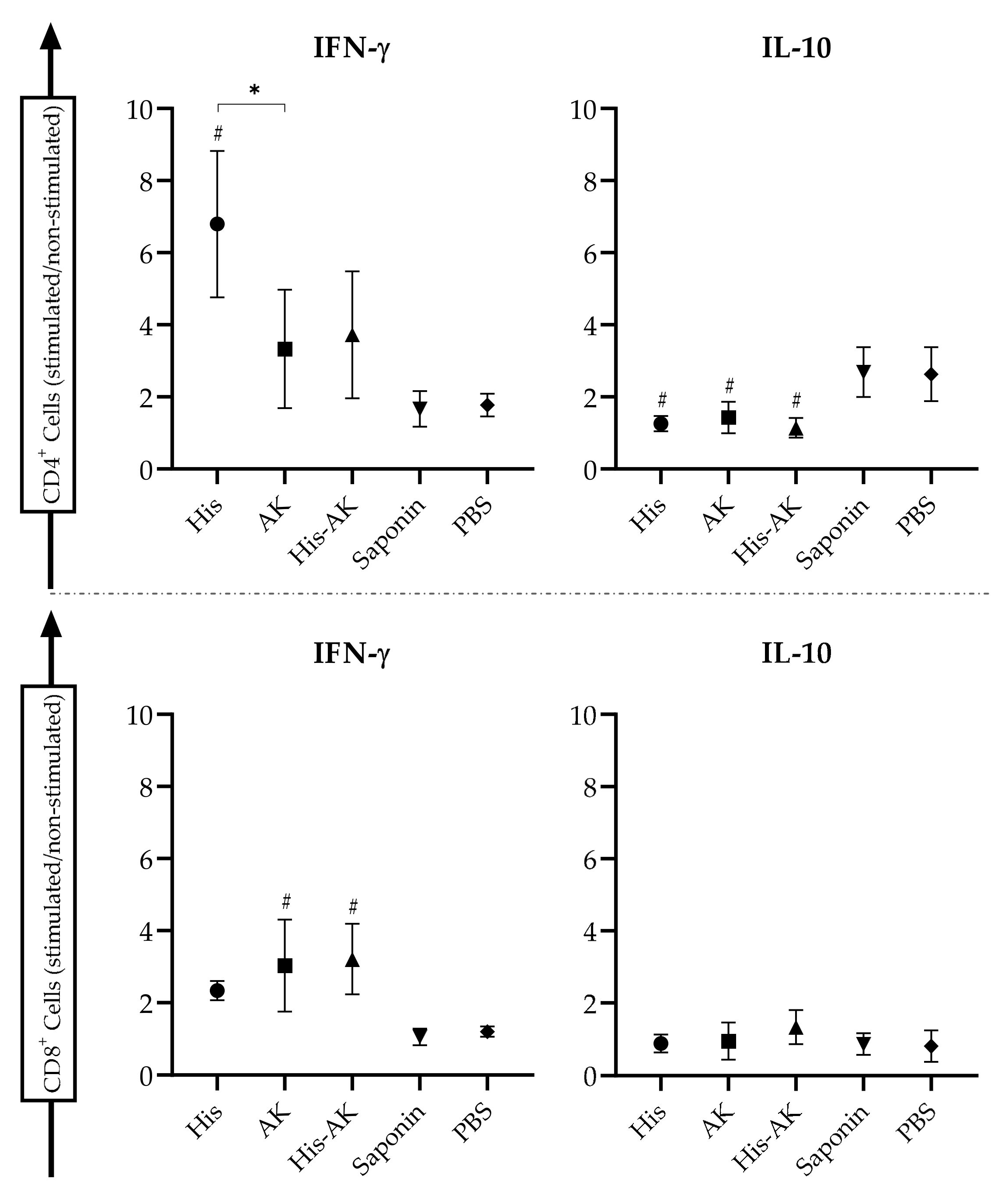 Vaccines 08 00352 g007