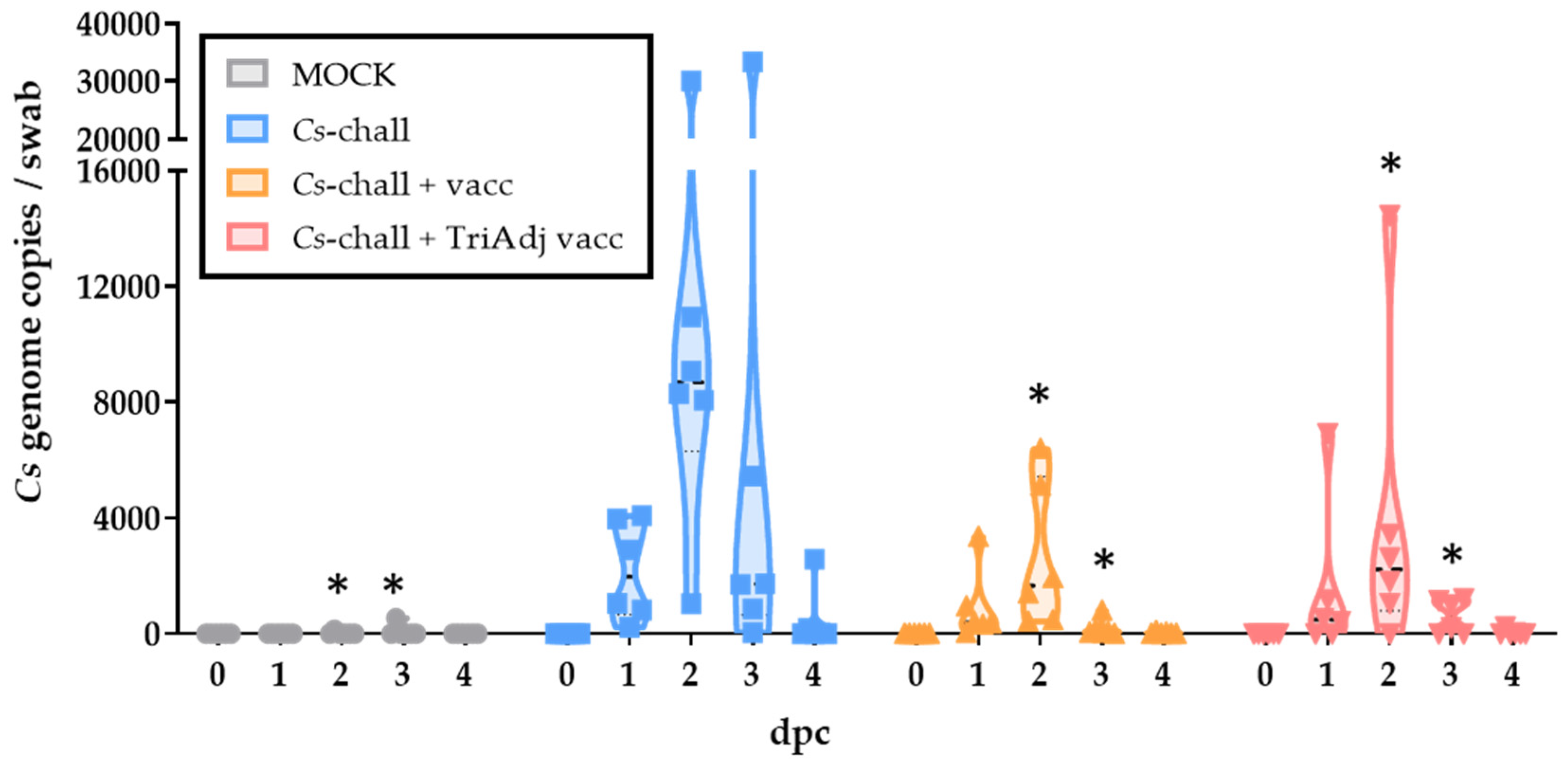 Vaccines 08 00353 g003 Vaccines 08 00353 g003