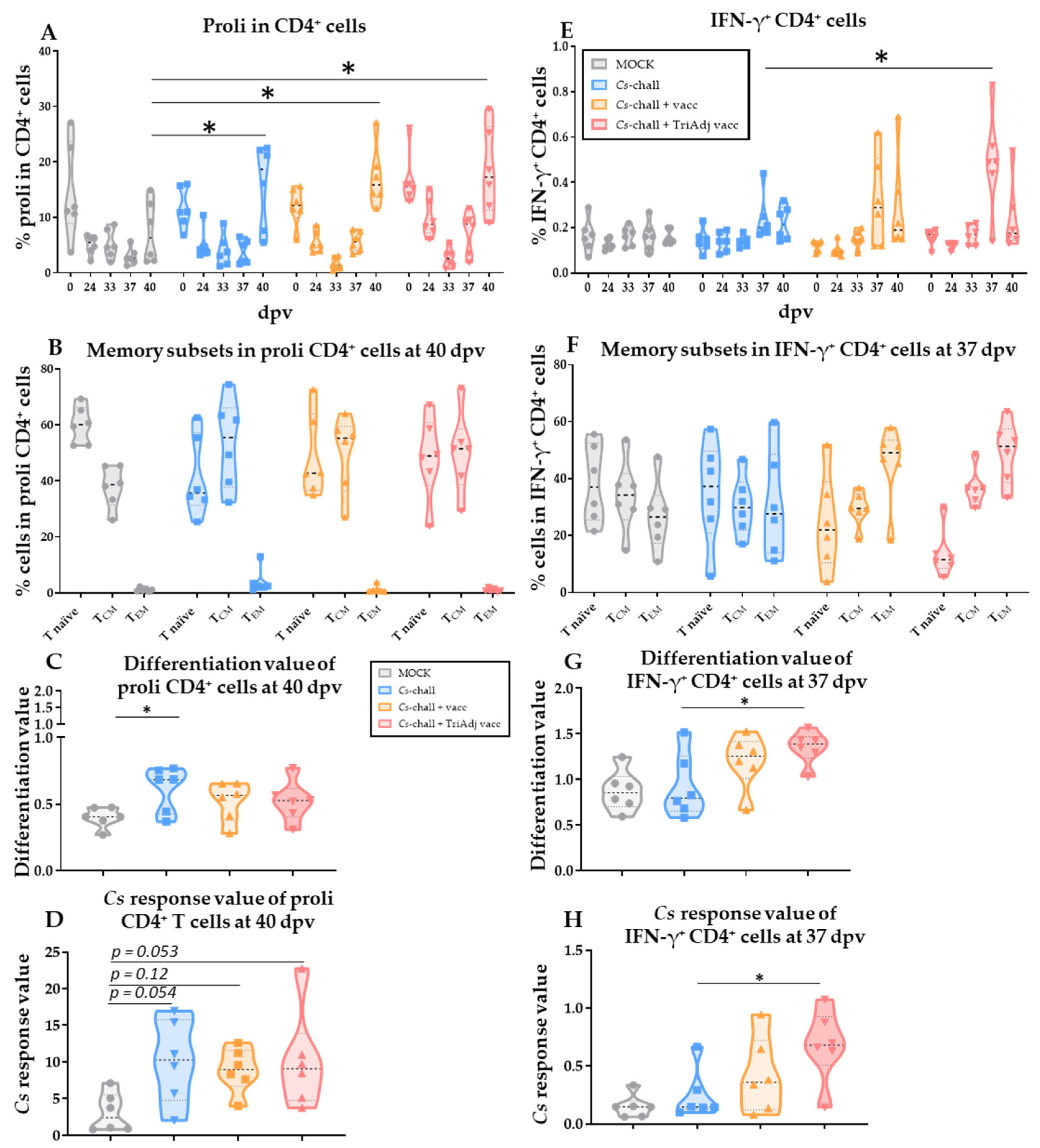 Vaccines 08 00353 g005 Vaccines 08 00353 g005