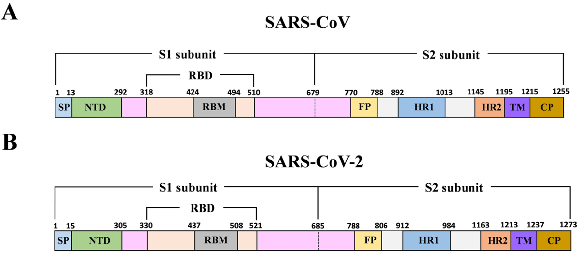Vaccines 08 00355 g001