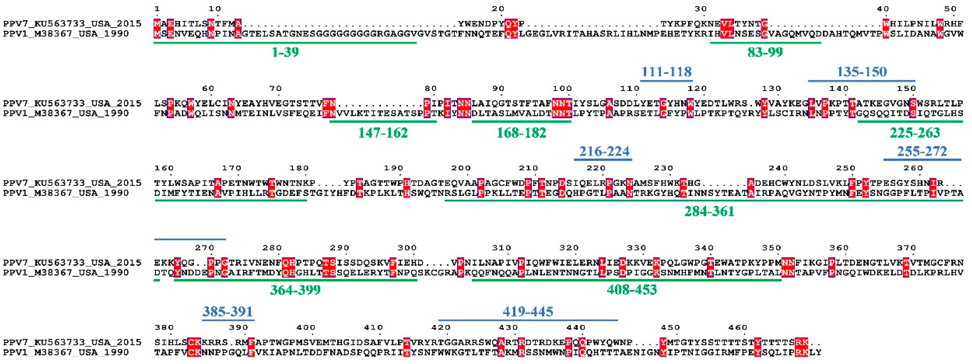 Vaccines 08 00359 g004