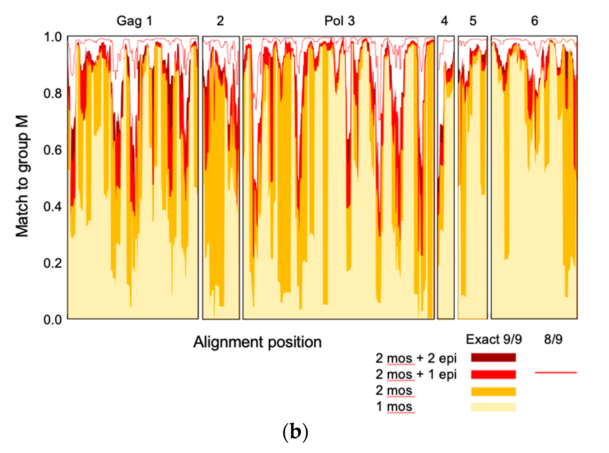 Vaccines 08 00360 g001b