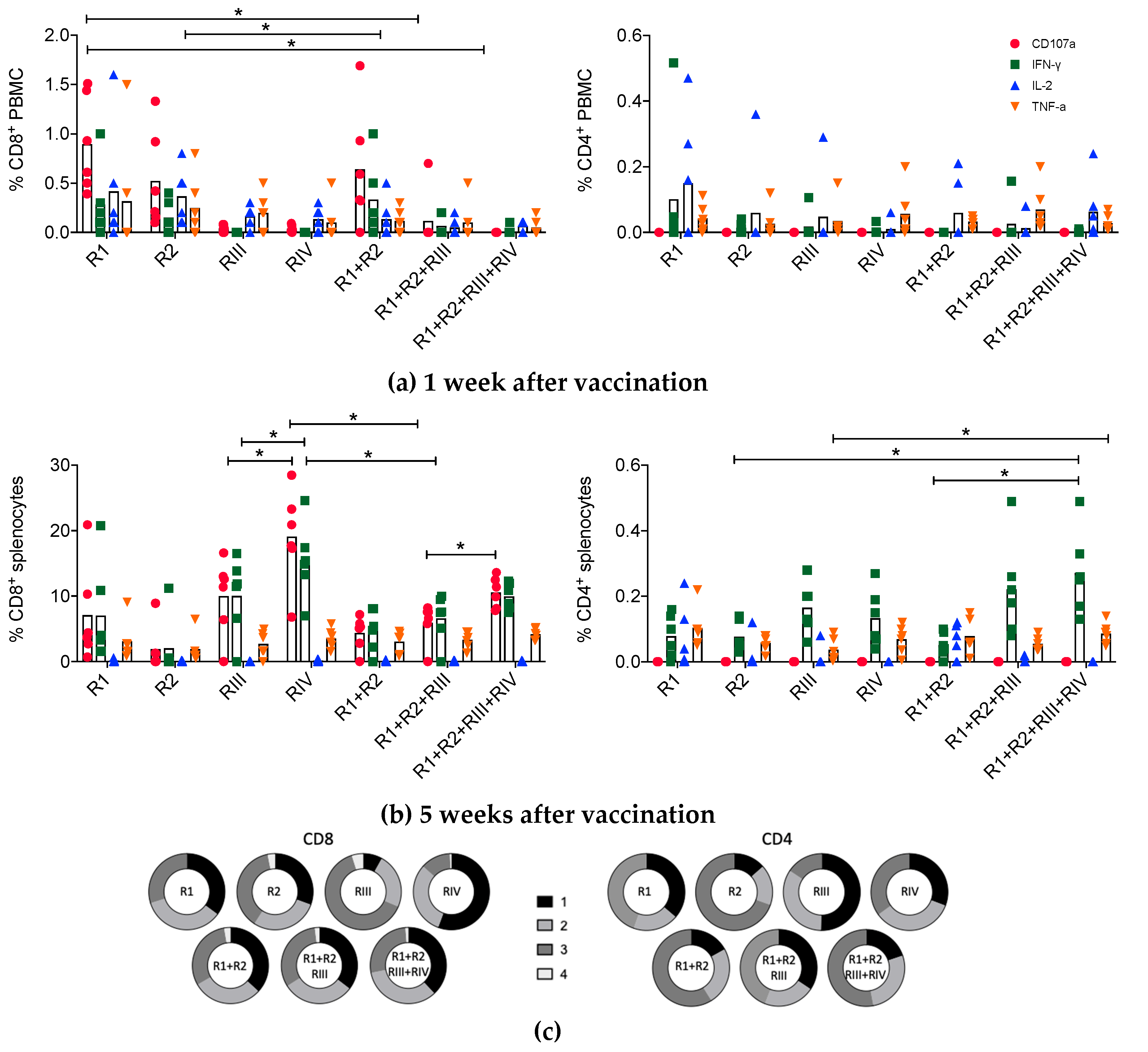 Vaccines 08 00360 g003