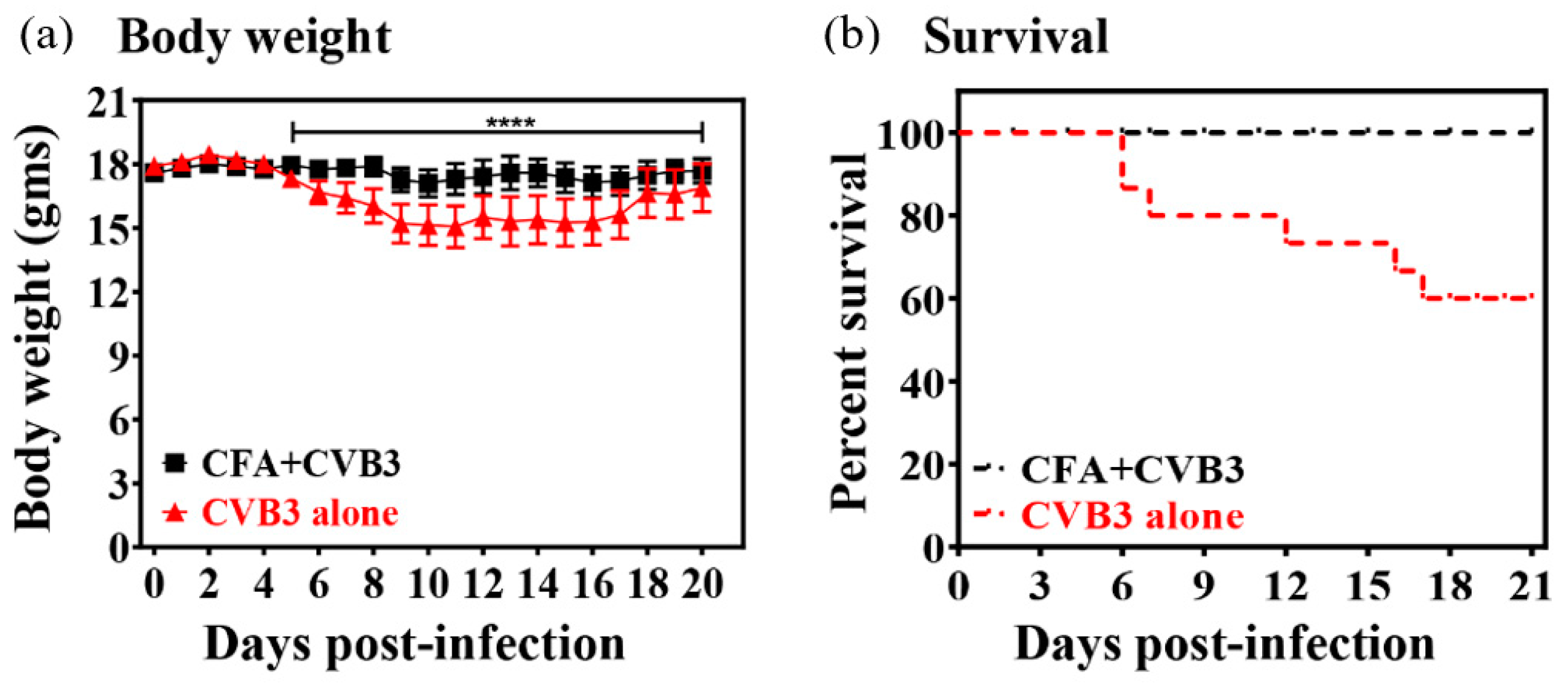Vaccines 08 00364 g001