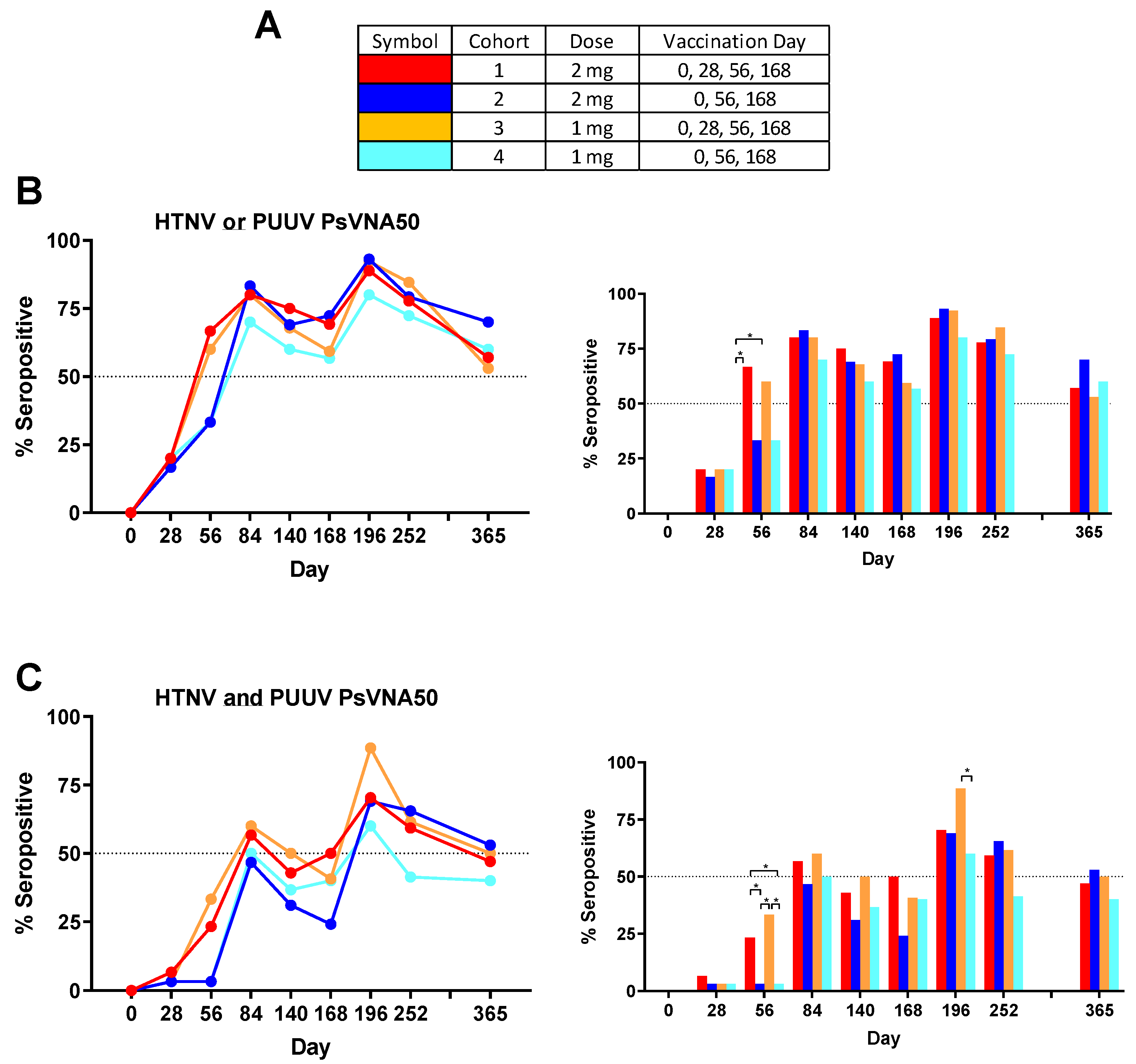 Vaccines 08 00377 g004