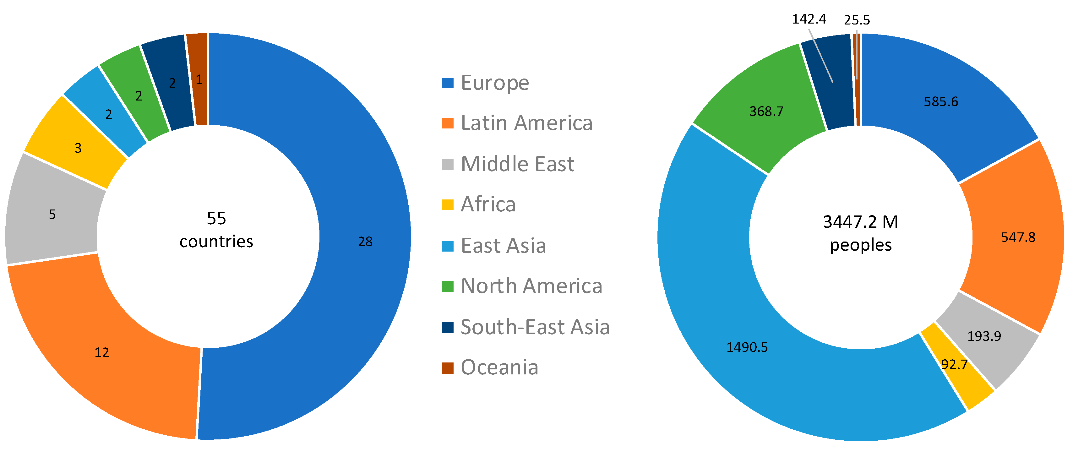Vaccines 08 00378 g001