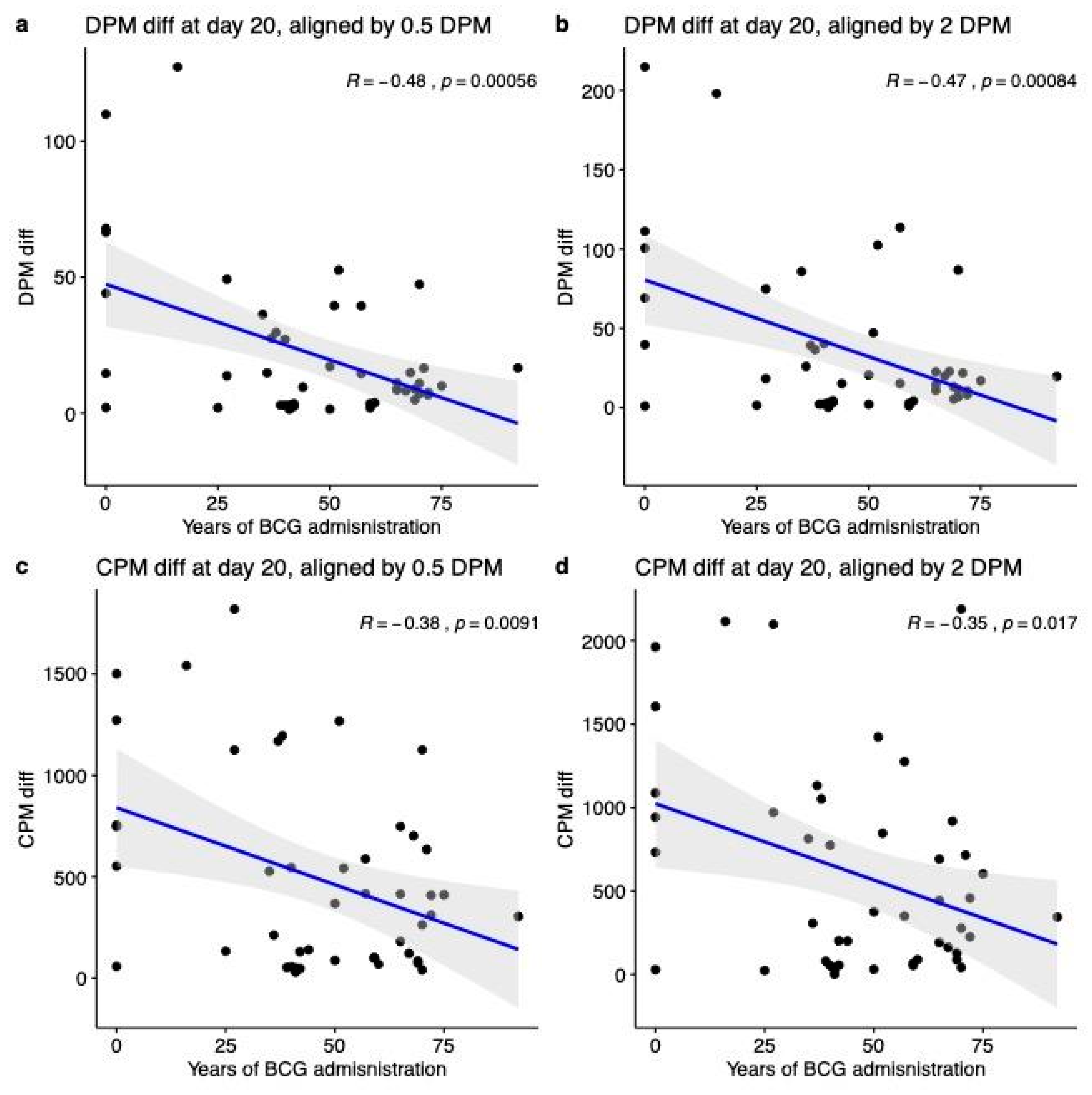 Vaccines 08 00378 g002