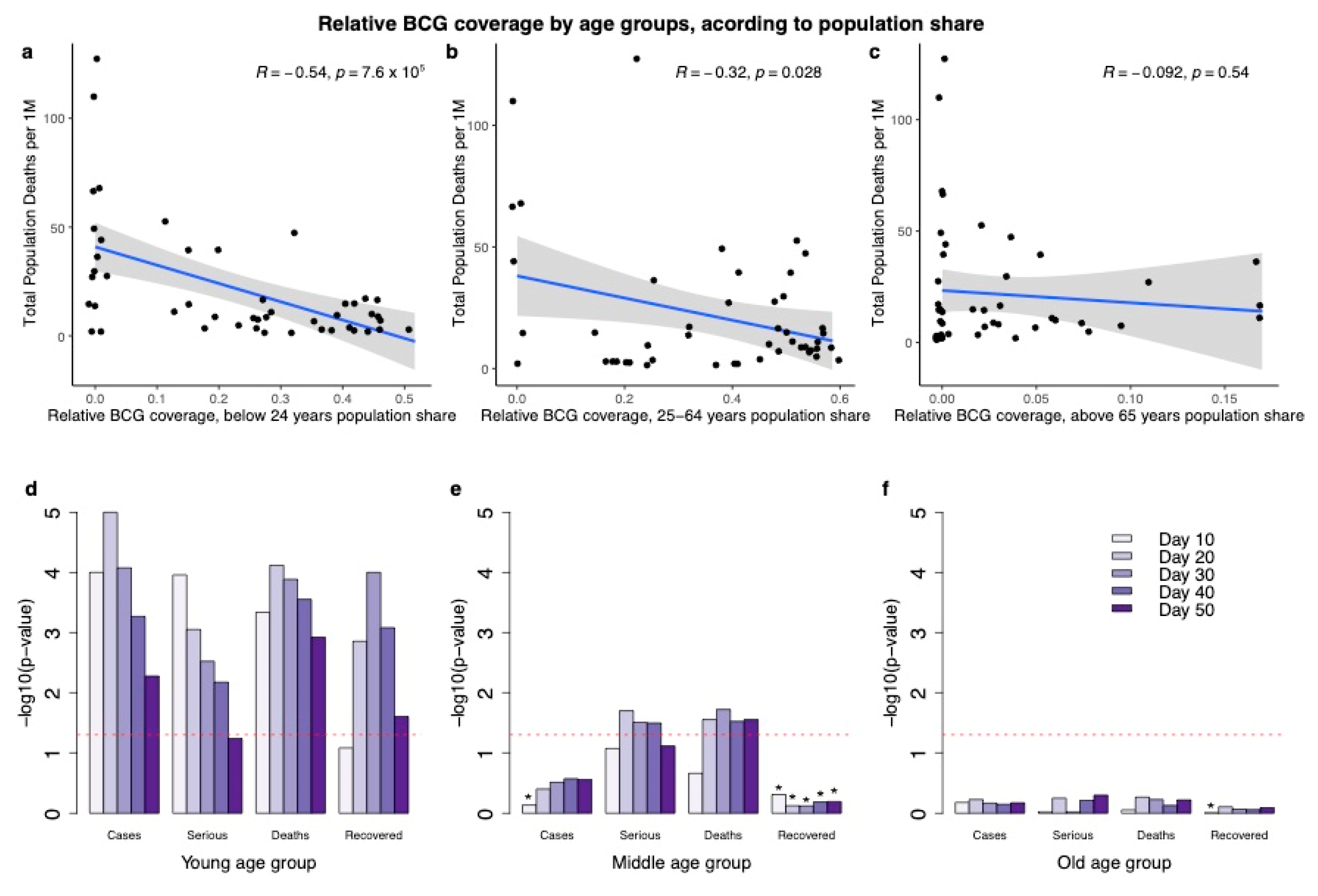 Vaccines 08 00378 g005