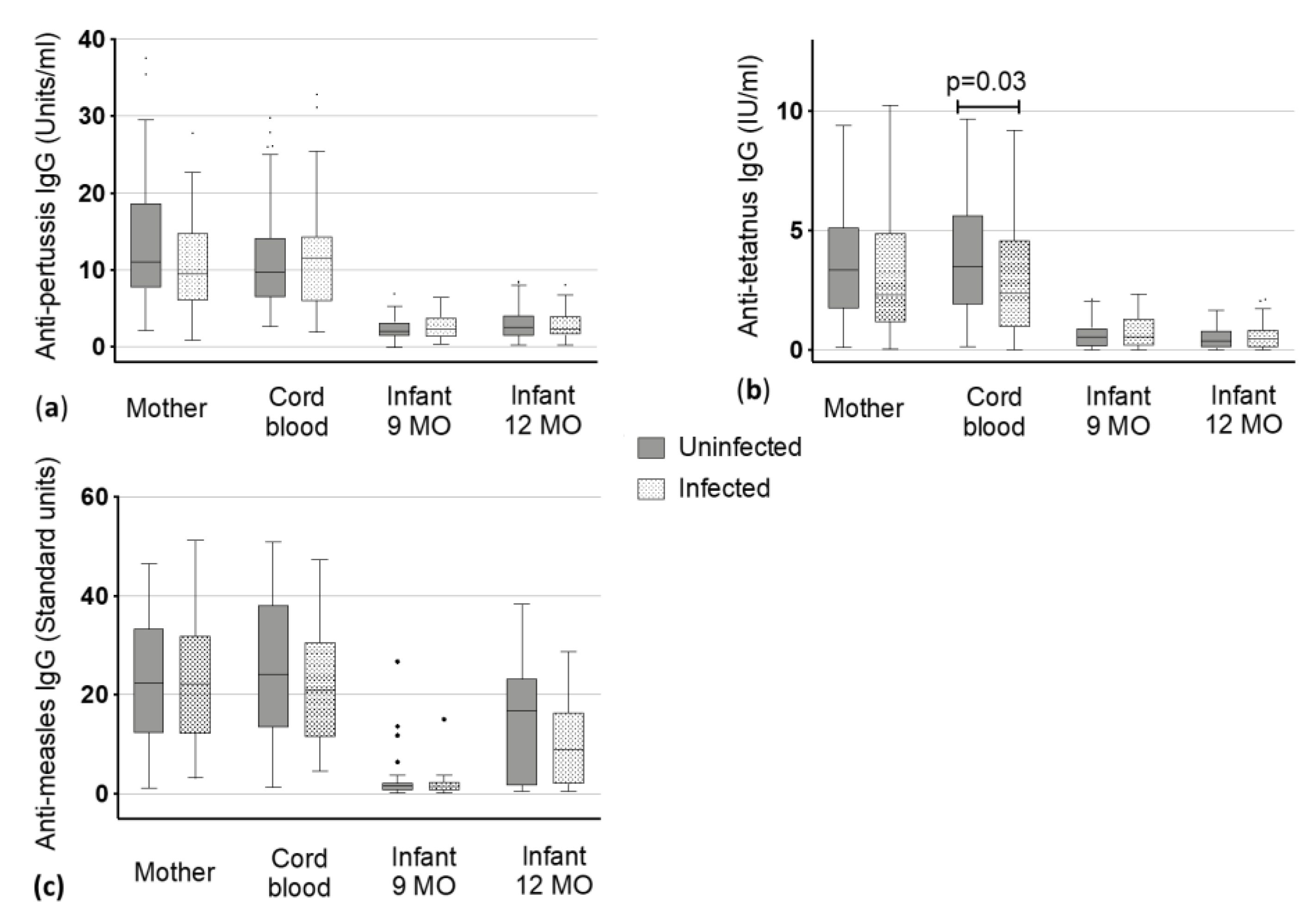 Vaccines 08 00381 g002