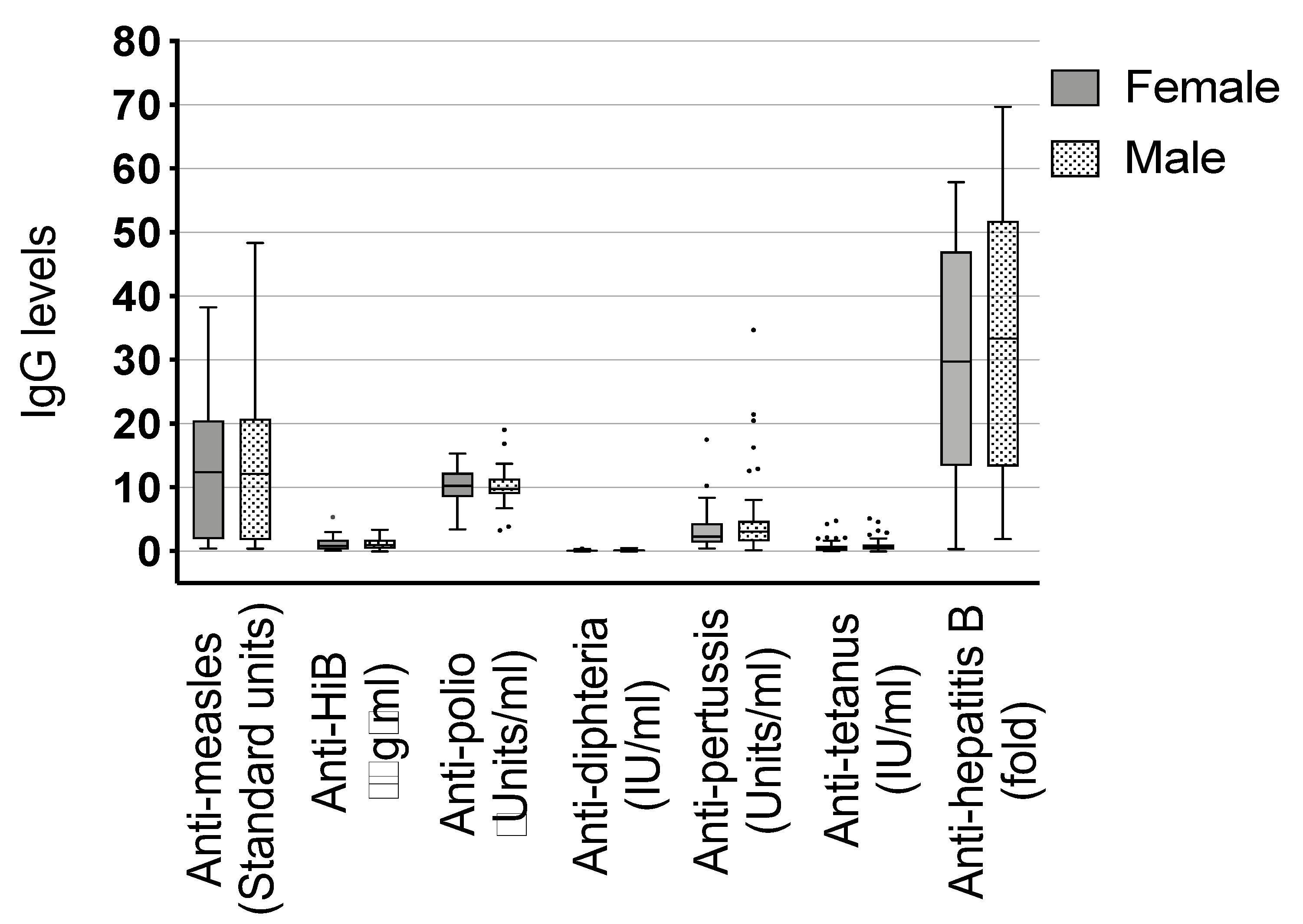 Vaccines 08 00381 g003