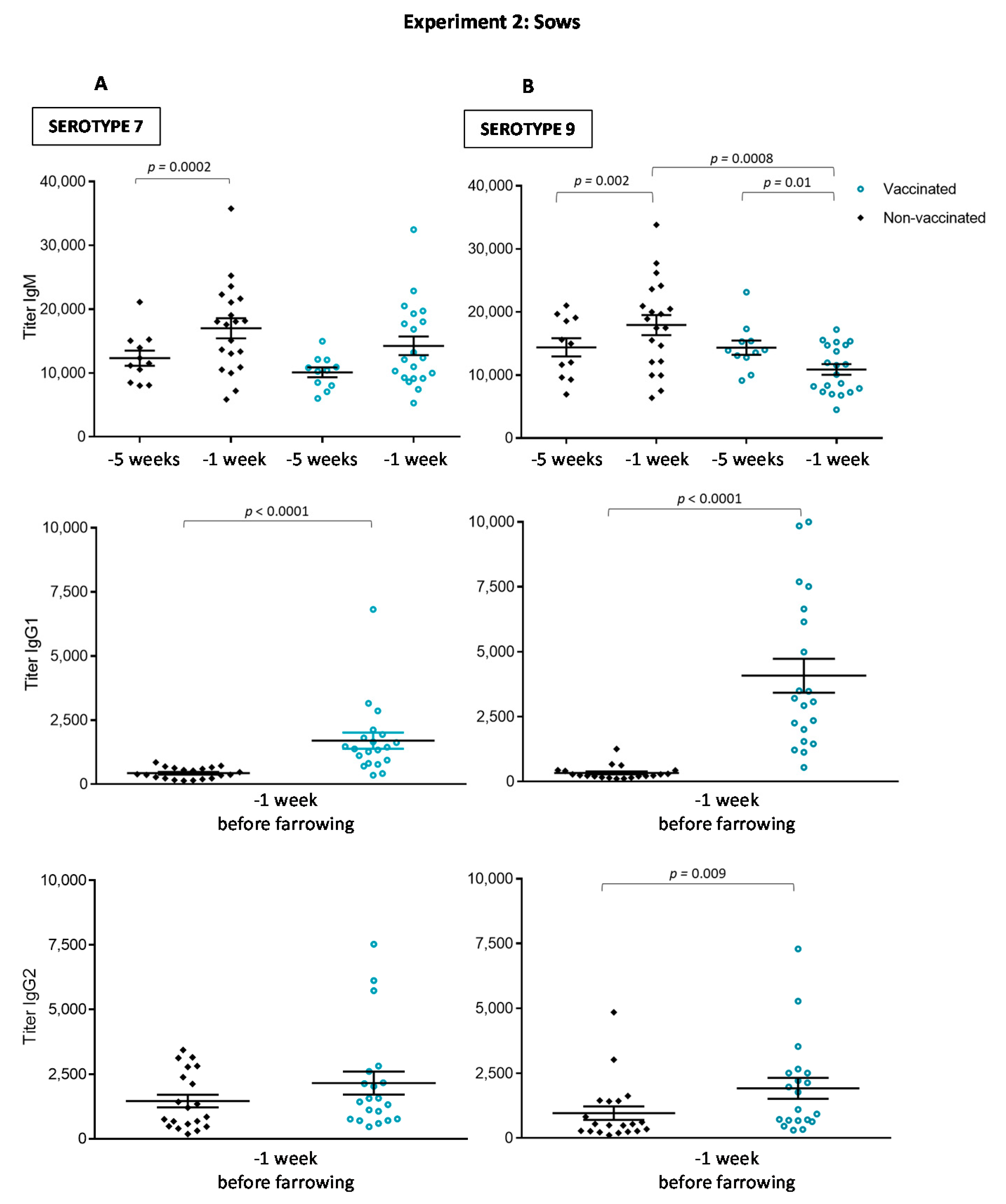 Vaccines 08 00384 g007