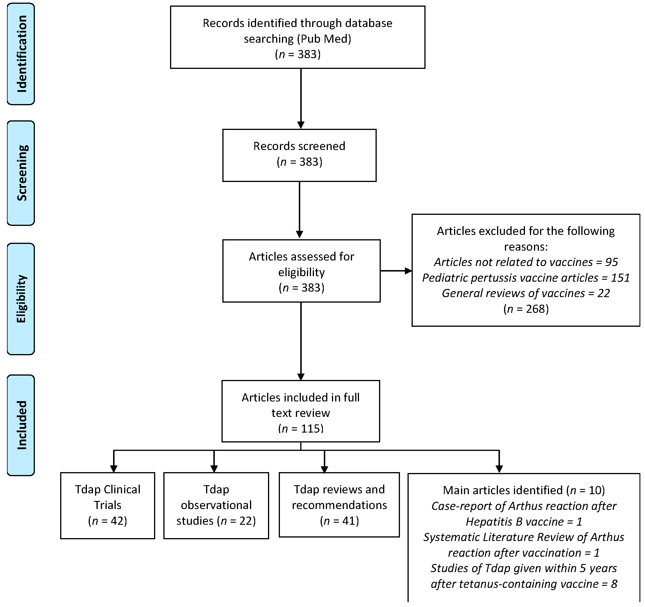 Vaccines 08 00385 g002