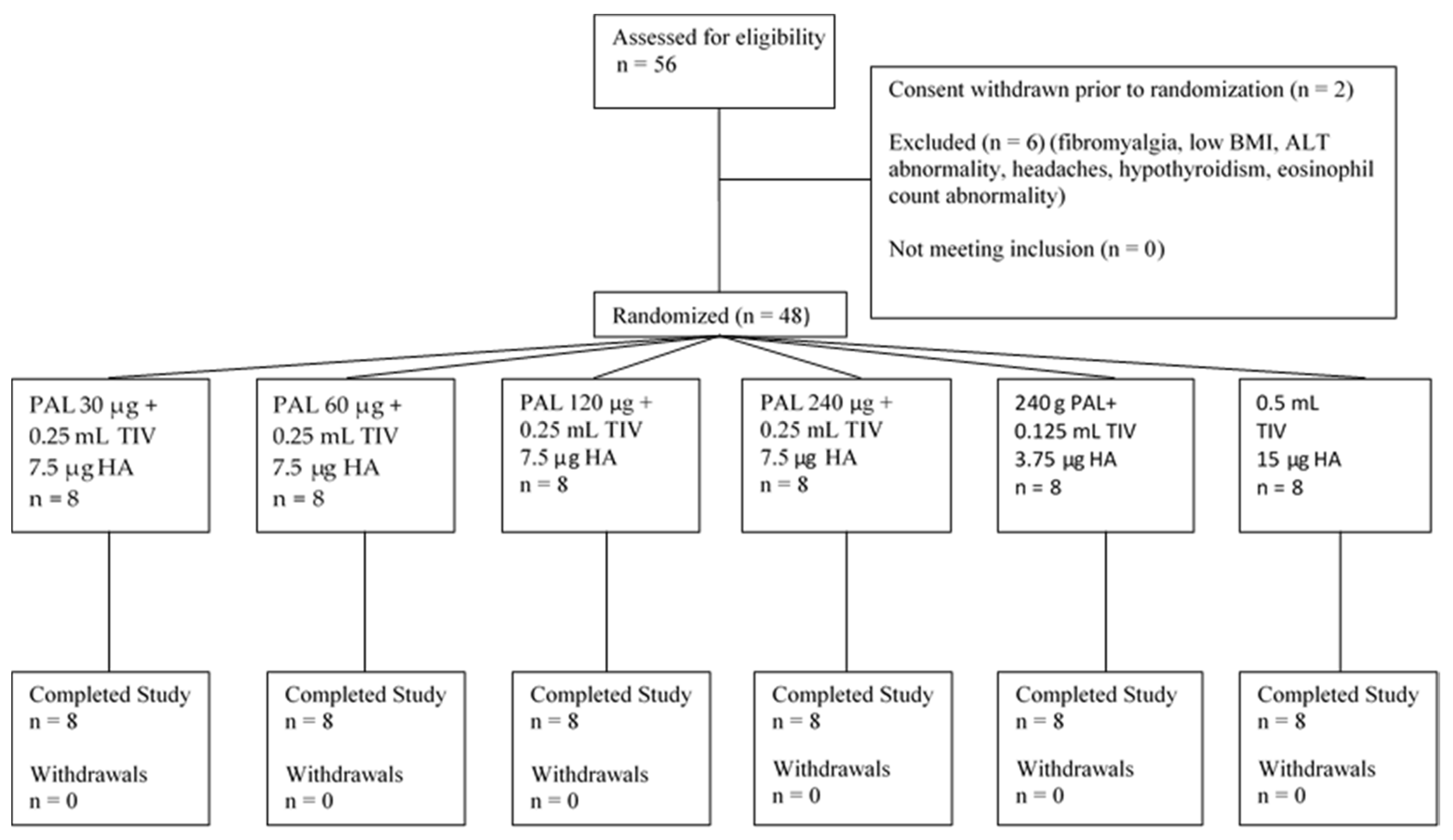 Vaccines 08 00393 g001