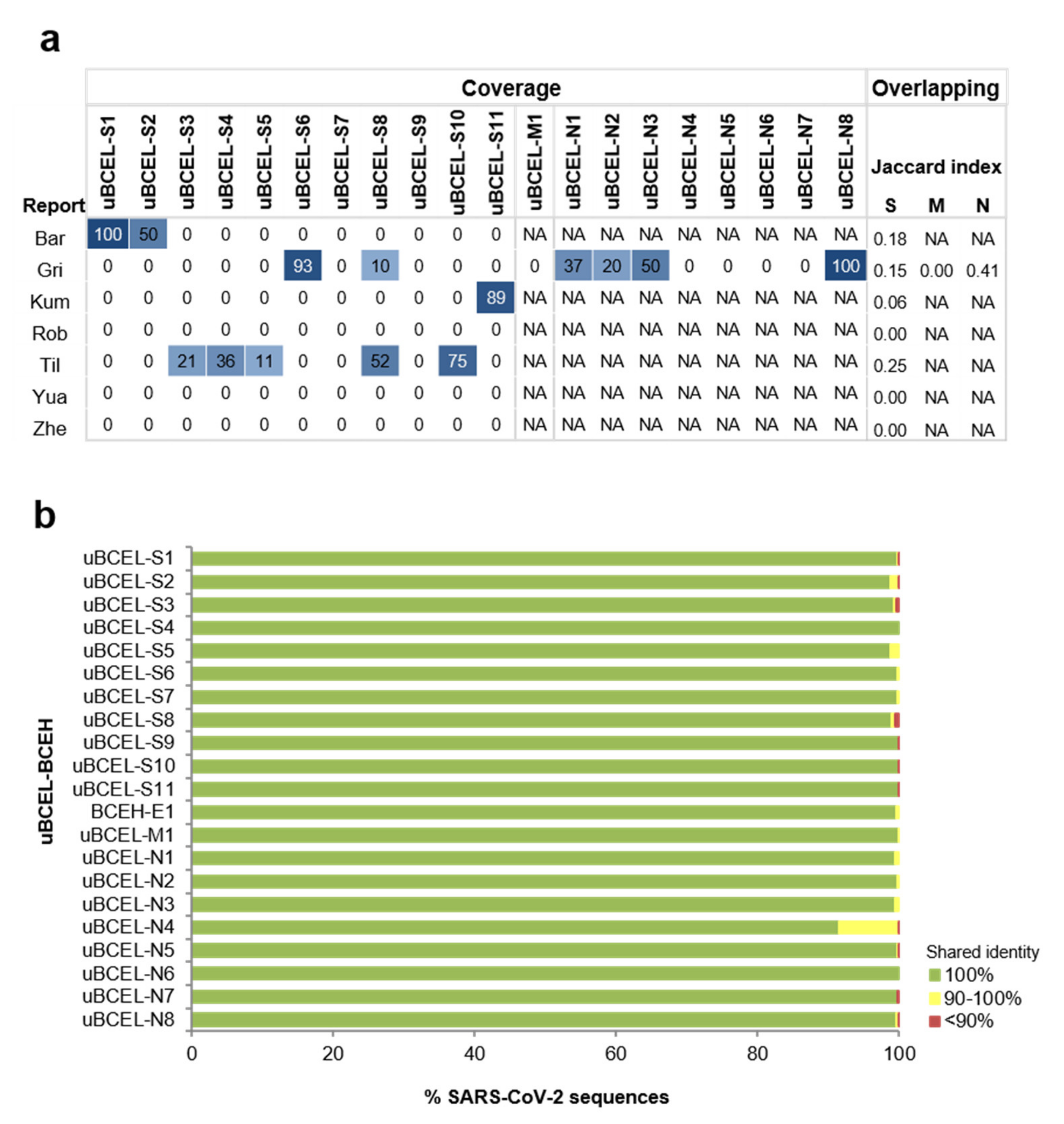 Vaccines 08 00397 g003