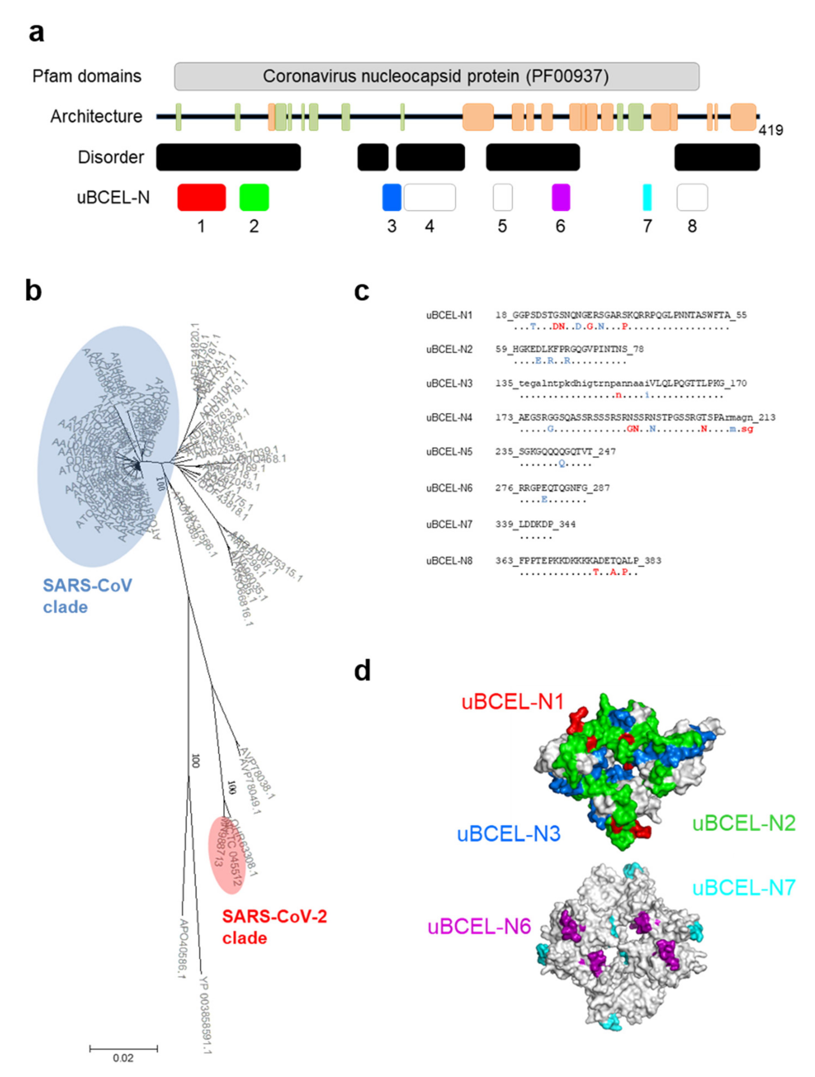 Vaccines 08 00397 g007