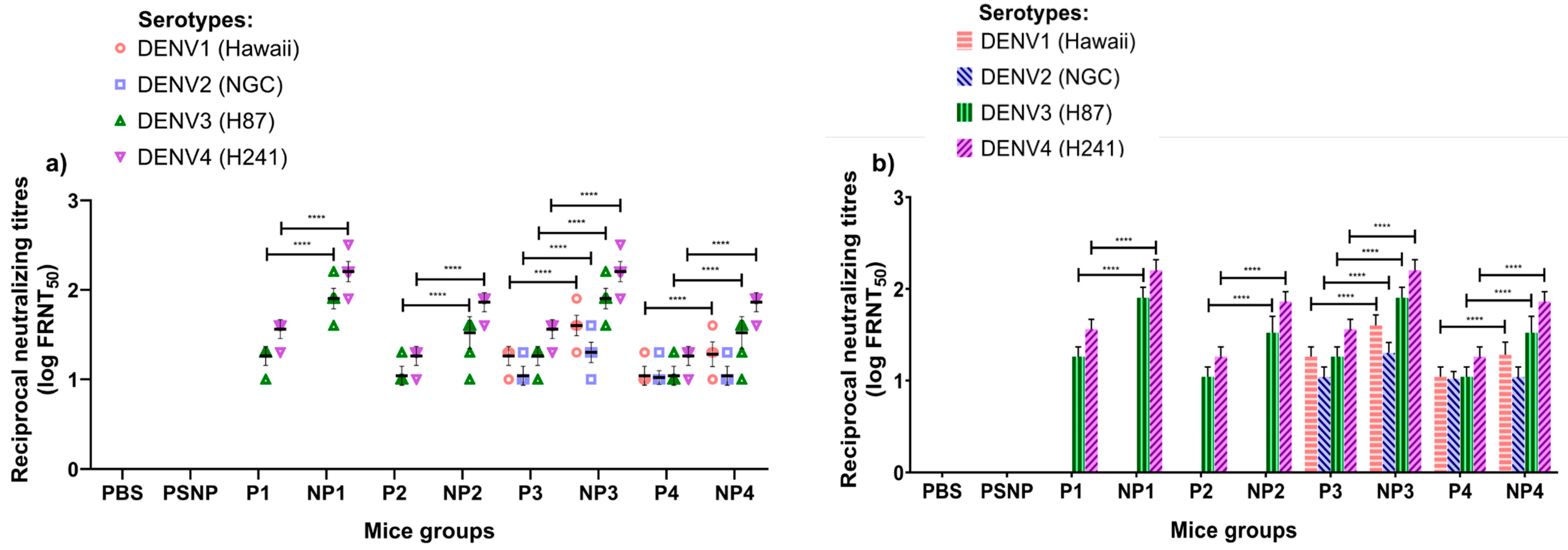 Vaccines 08 00417 g002