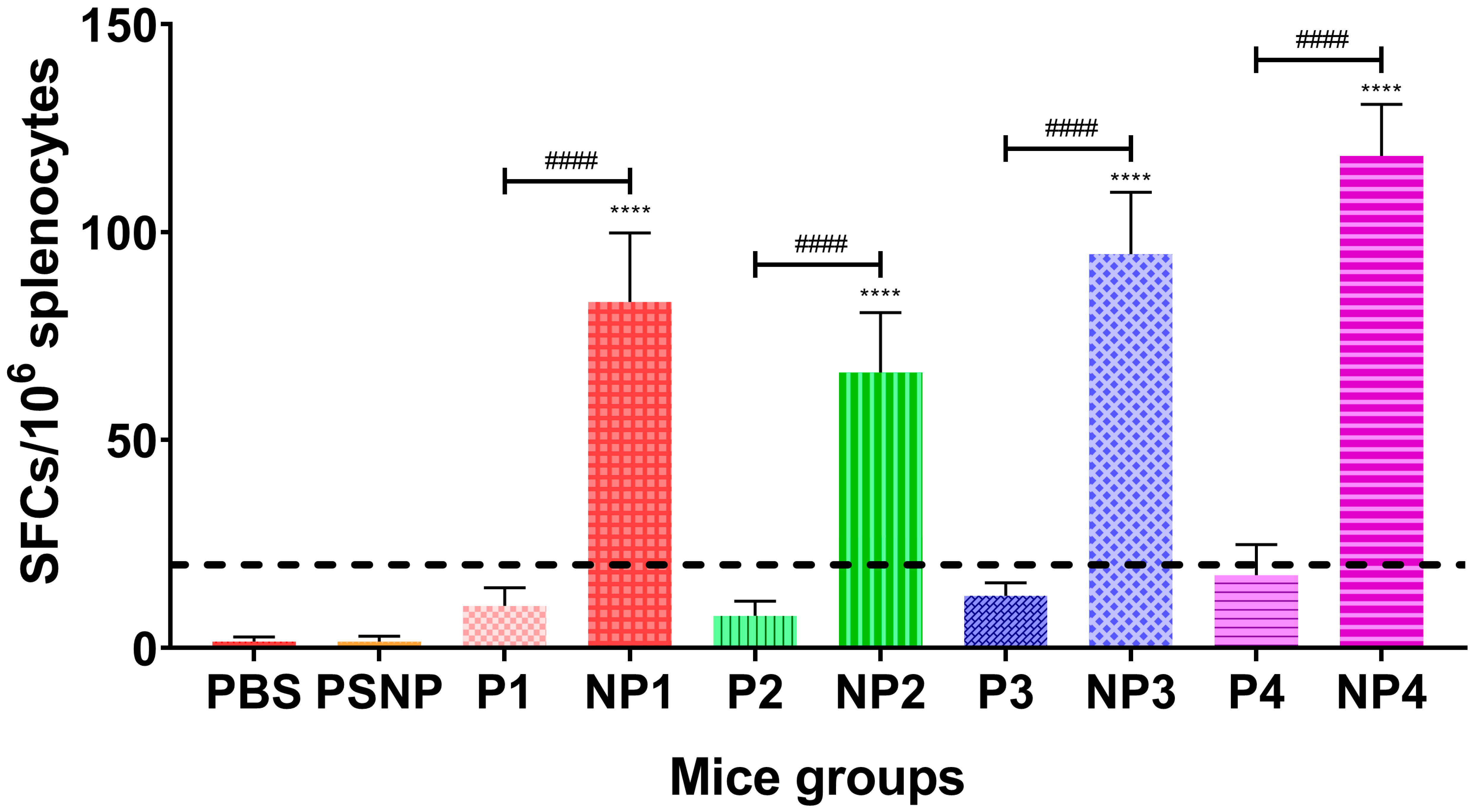 Vaccines 08 00417 g003