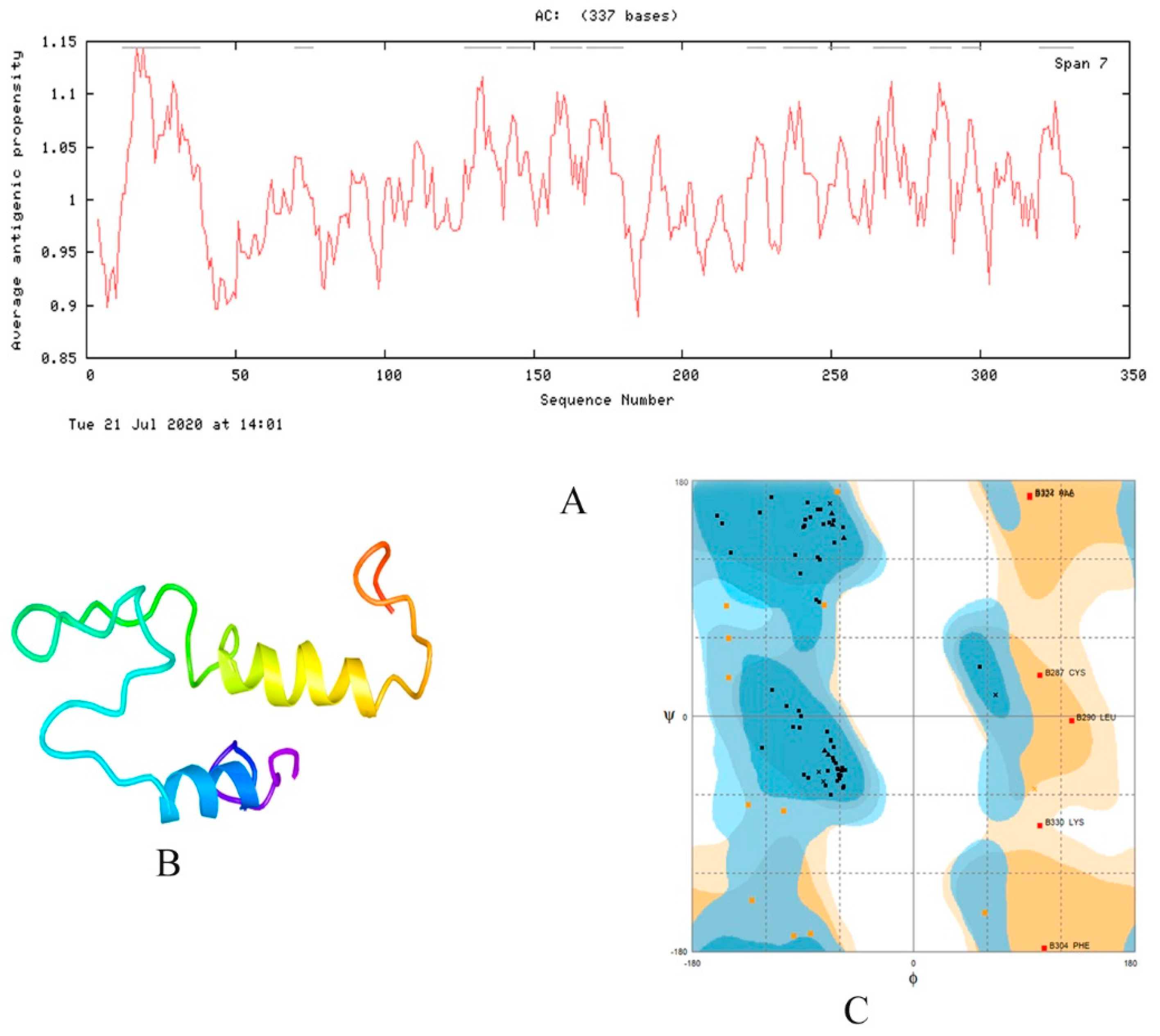Vaccines 08 00423 g003