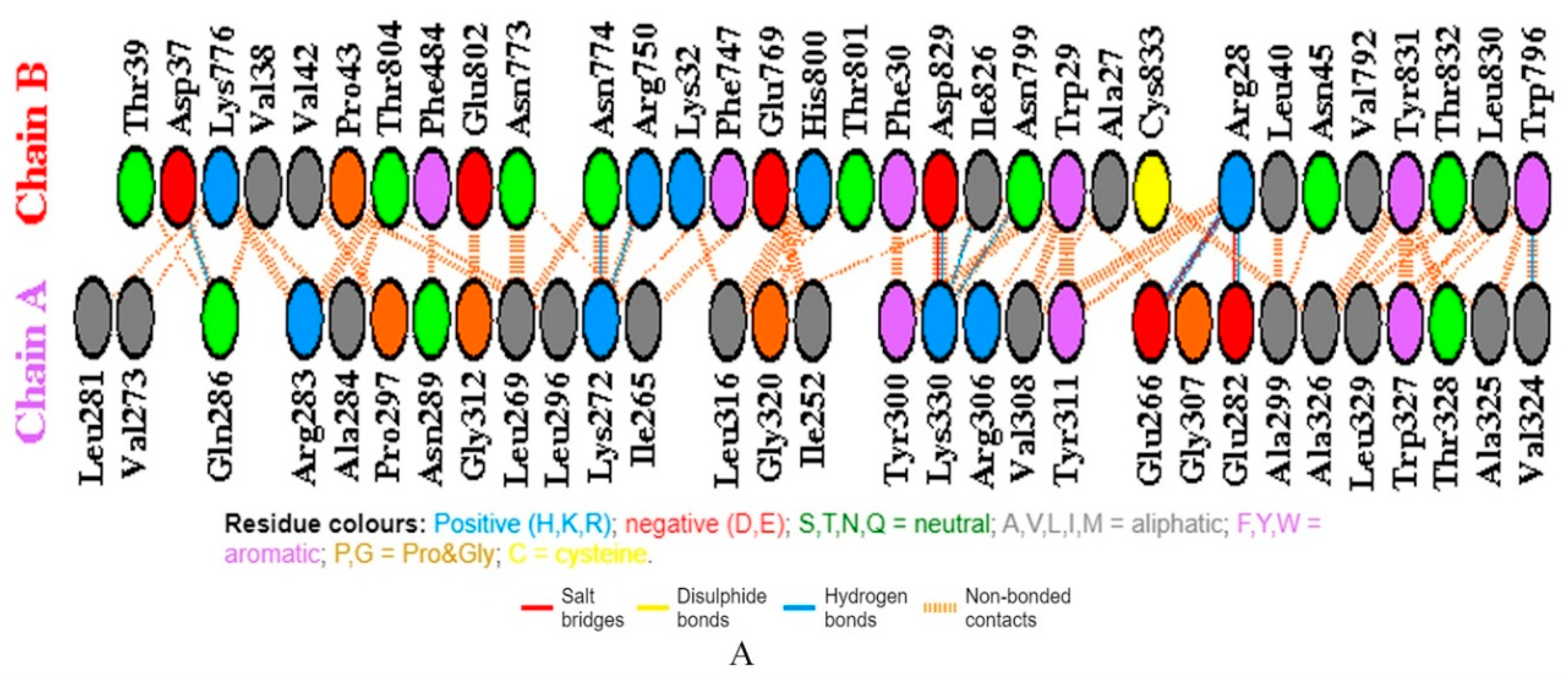 Vaccines 08 00423 g004a